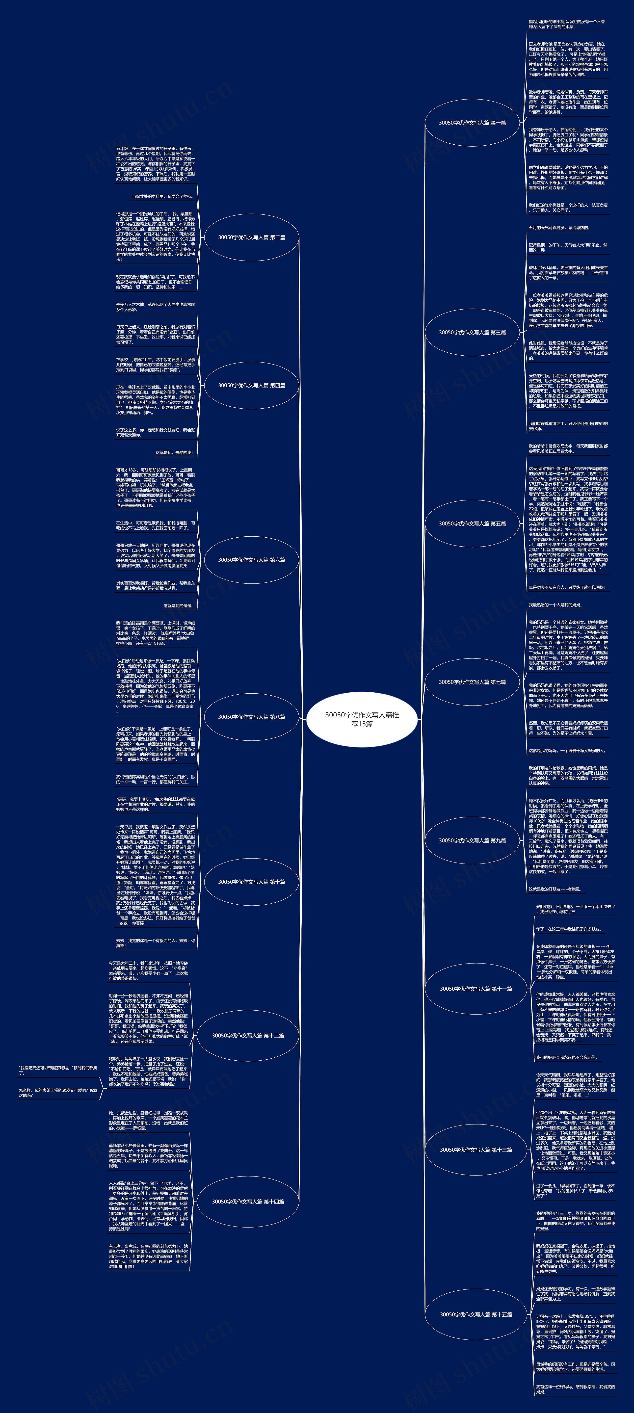 30050字优作文写人篇推荐15篇 30050字优作文写人篇推荐15篇