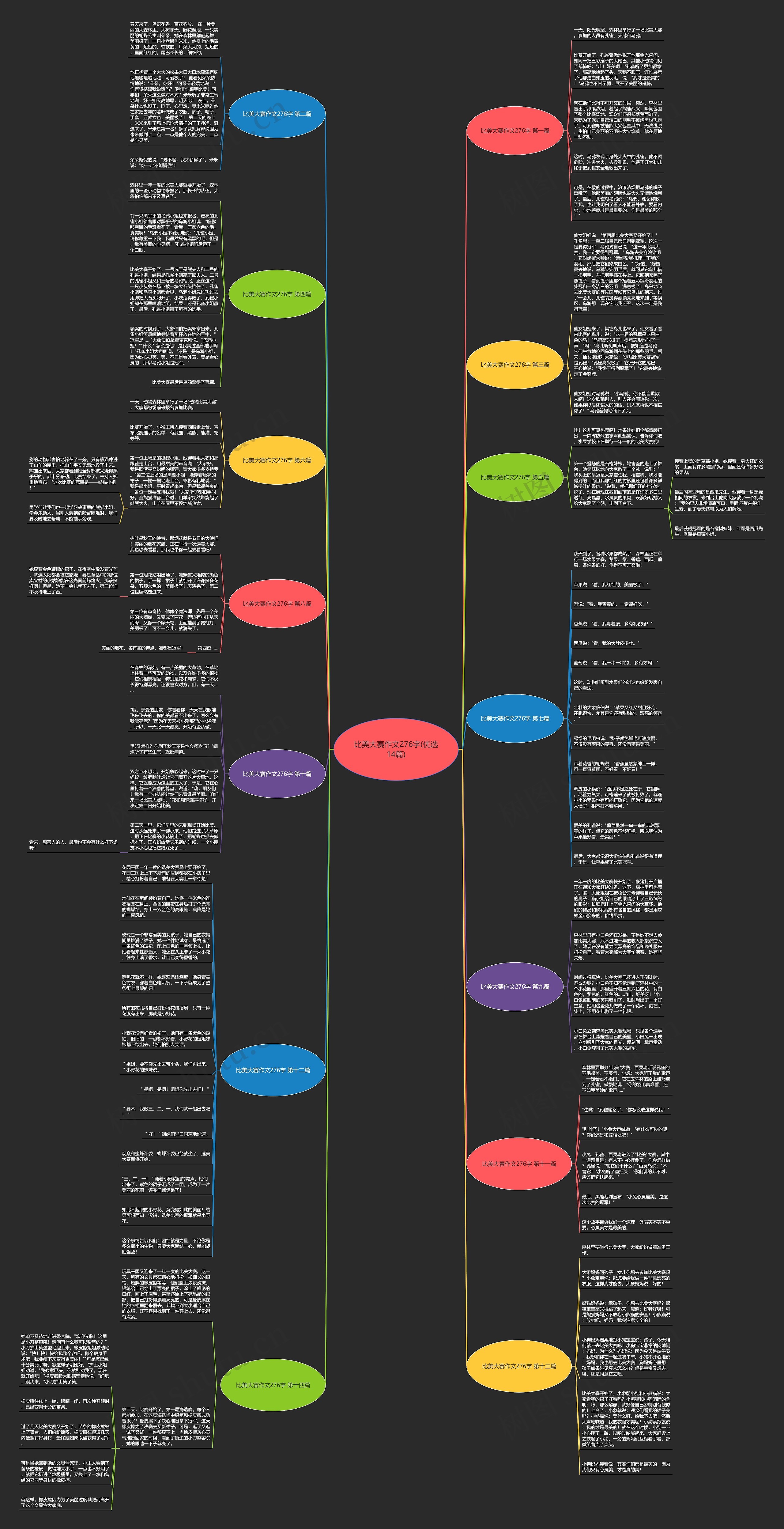 比美大赛作文276字(优选14篇)思维导图