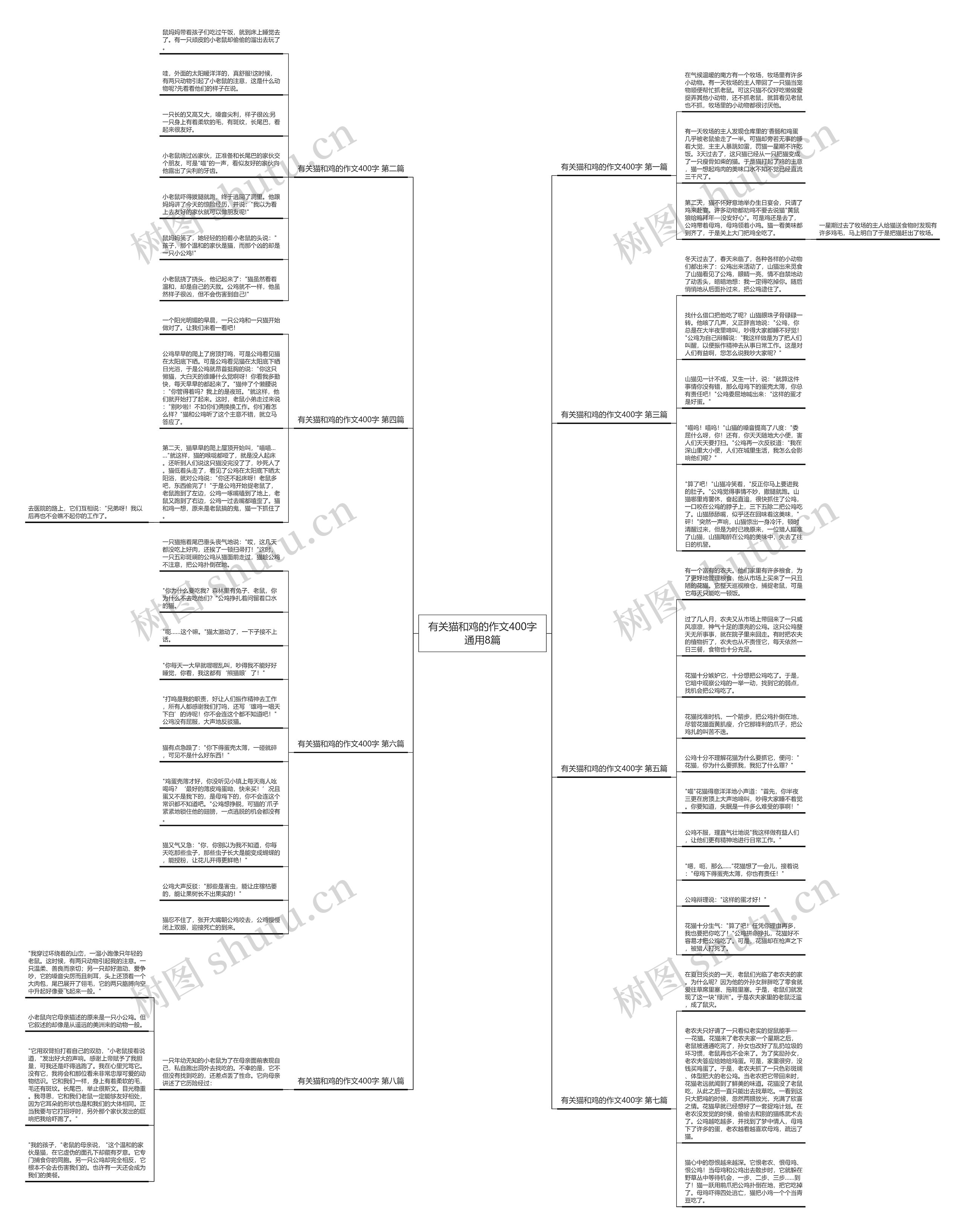 有关猫和鸡的作文400字通用8篇