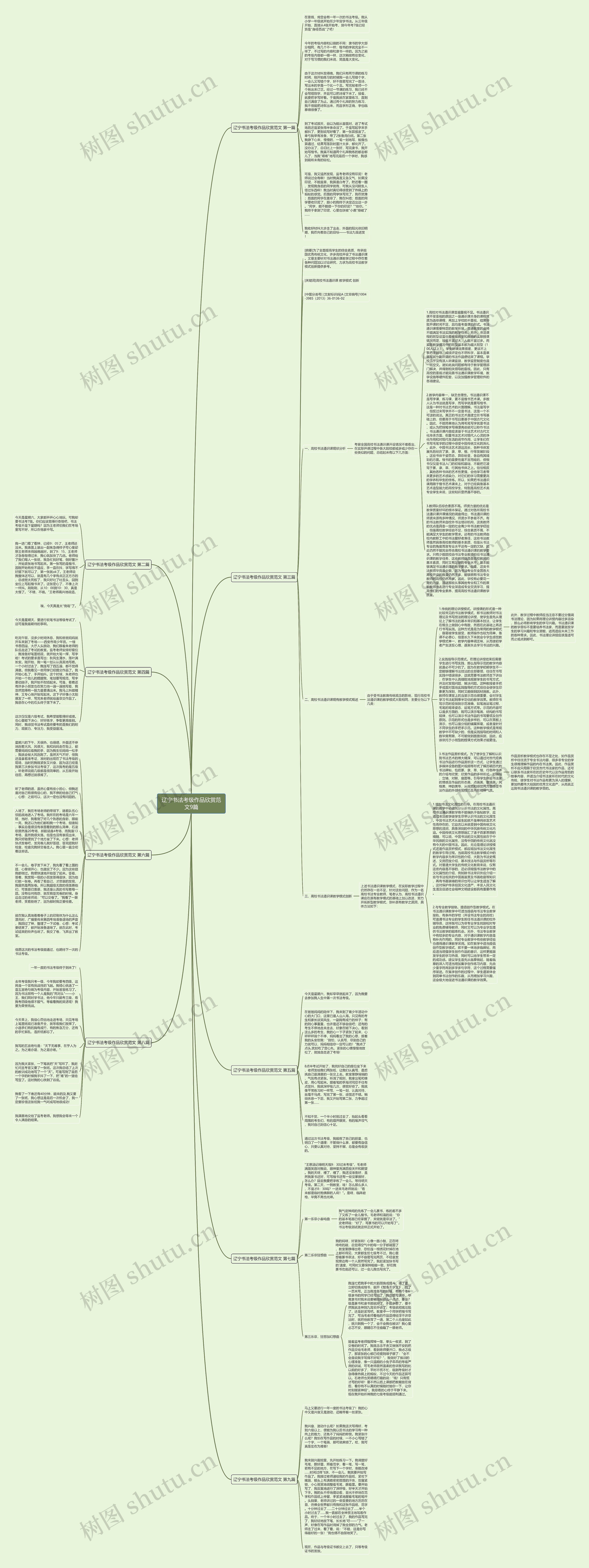 辽宁书法考级作品欣赏范文9篇思维导图