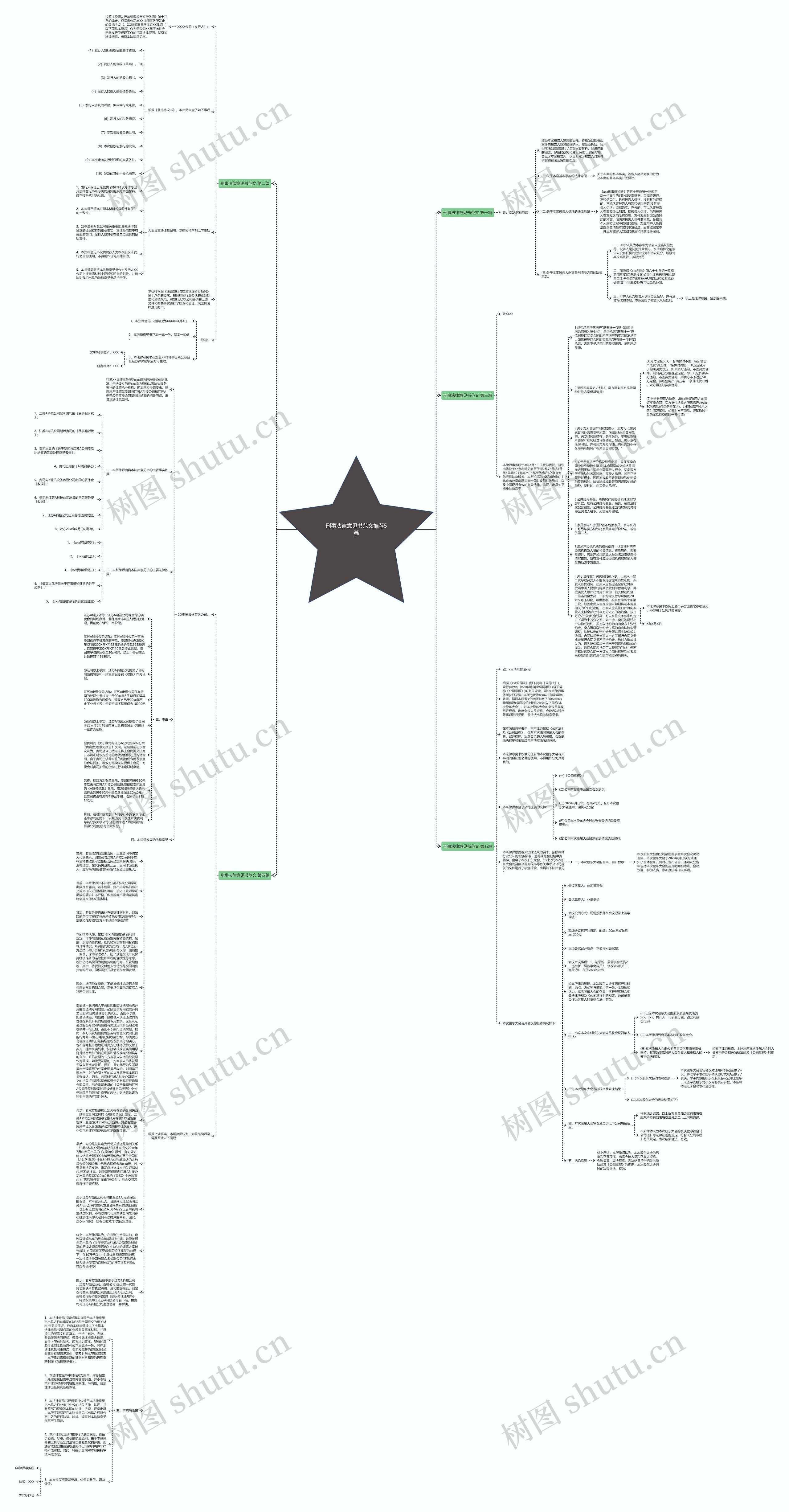 刑事法律意见书范文推荐5篇思维导图