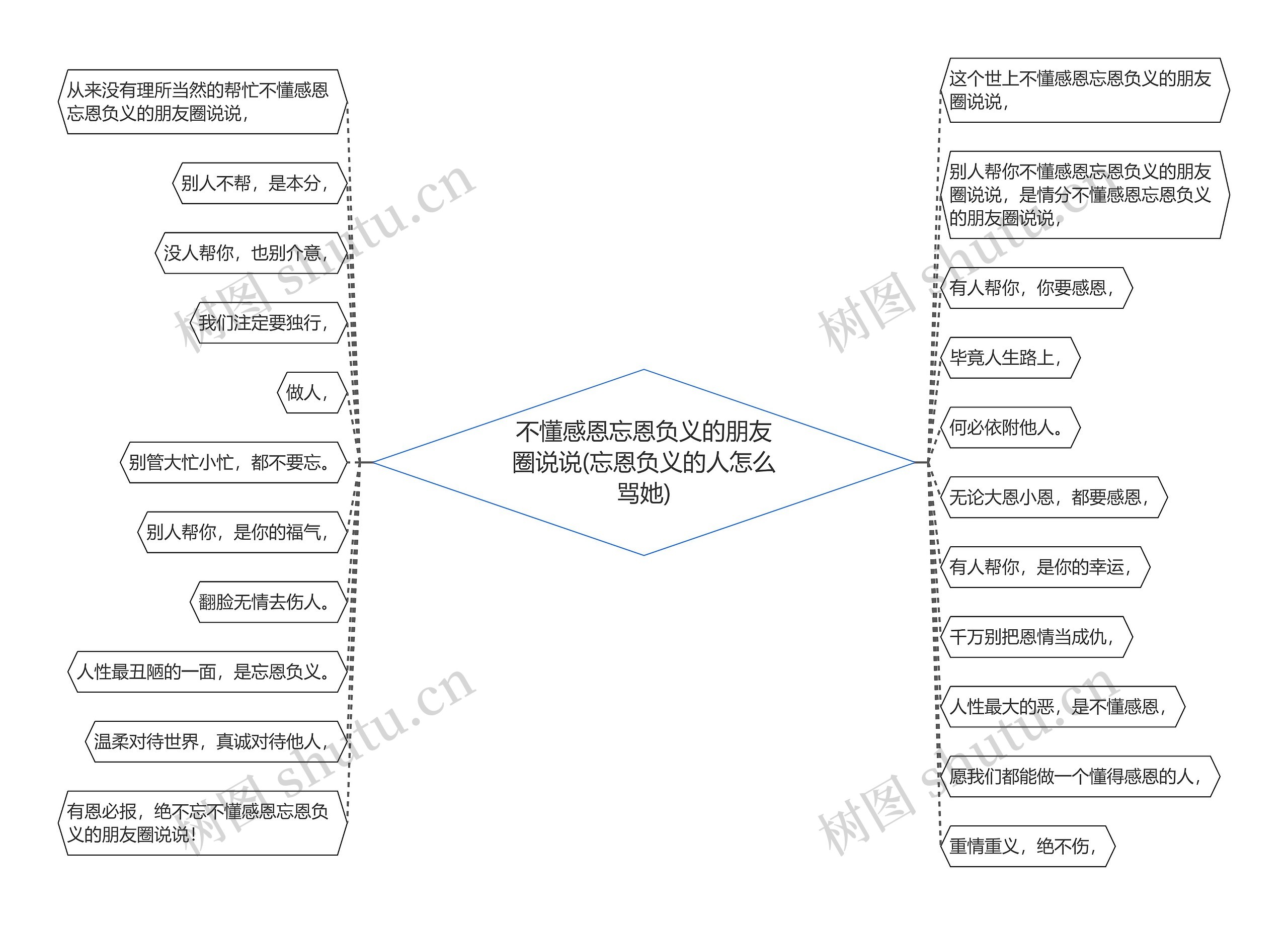 不懂感恩忘恩负义的朋友圈说说(忘恩负义的人怎么骂她)思维导图