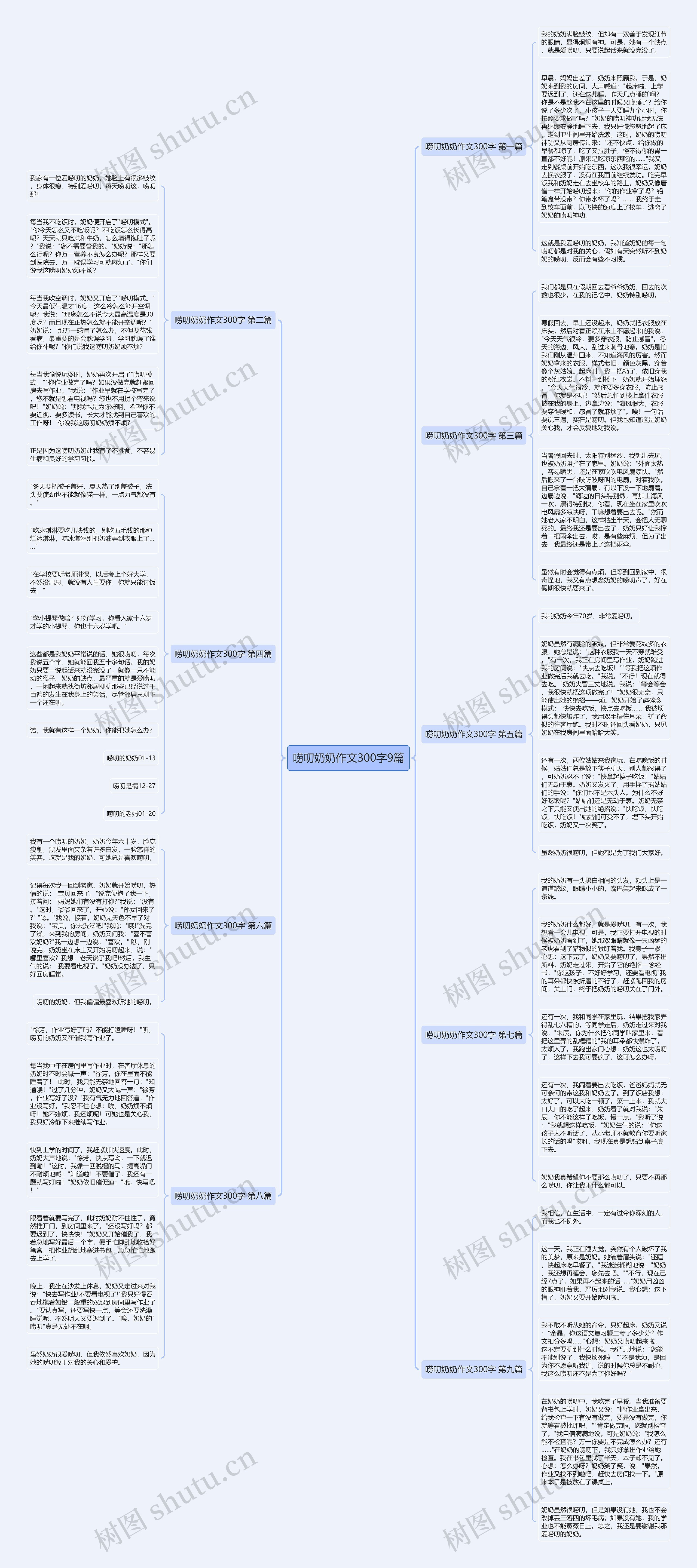 唠叨奶奶作文300字9篇思维导图