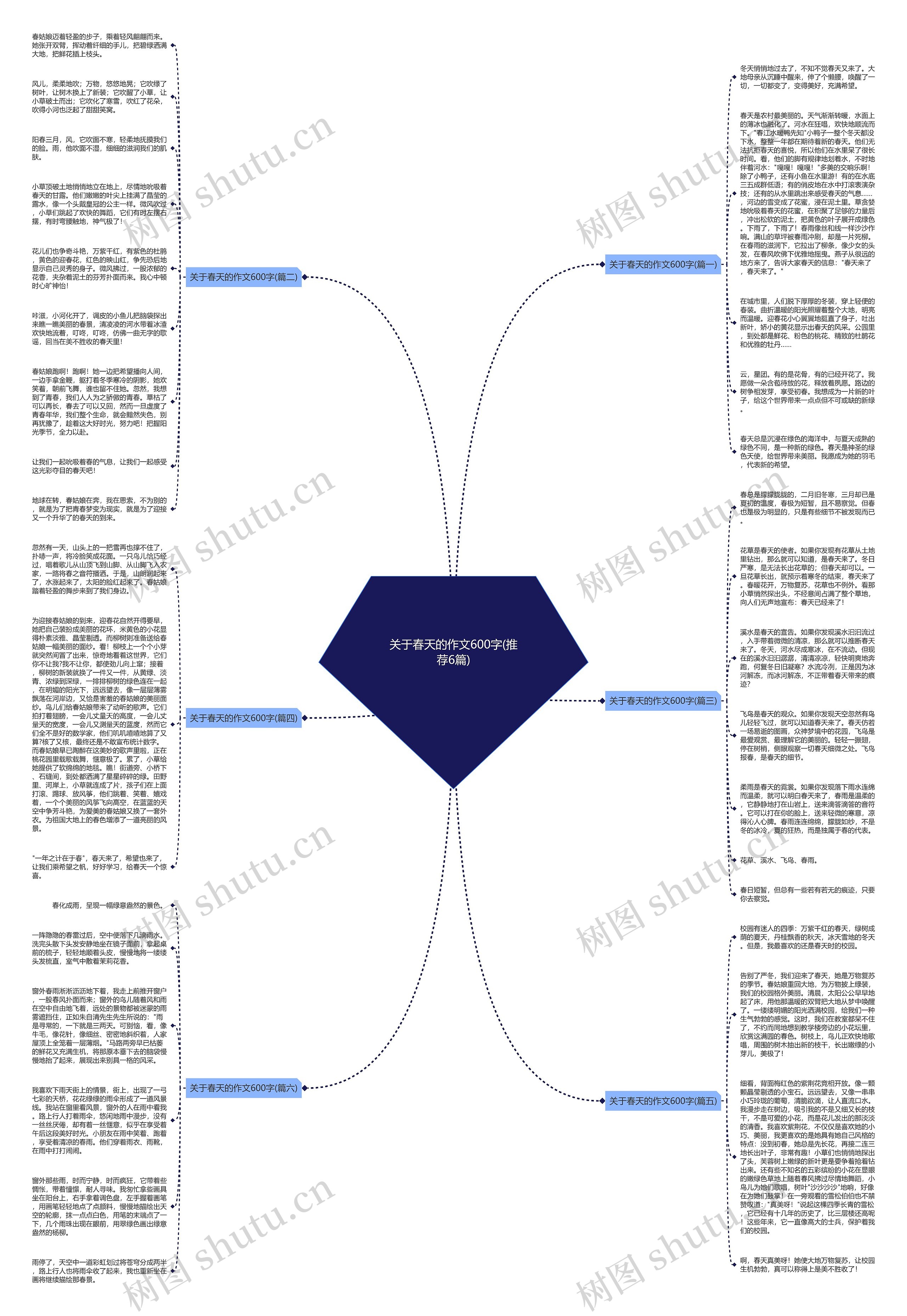 关于春天的作文600字(推荐6篇)思维导图