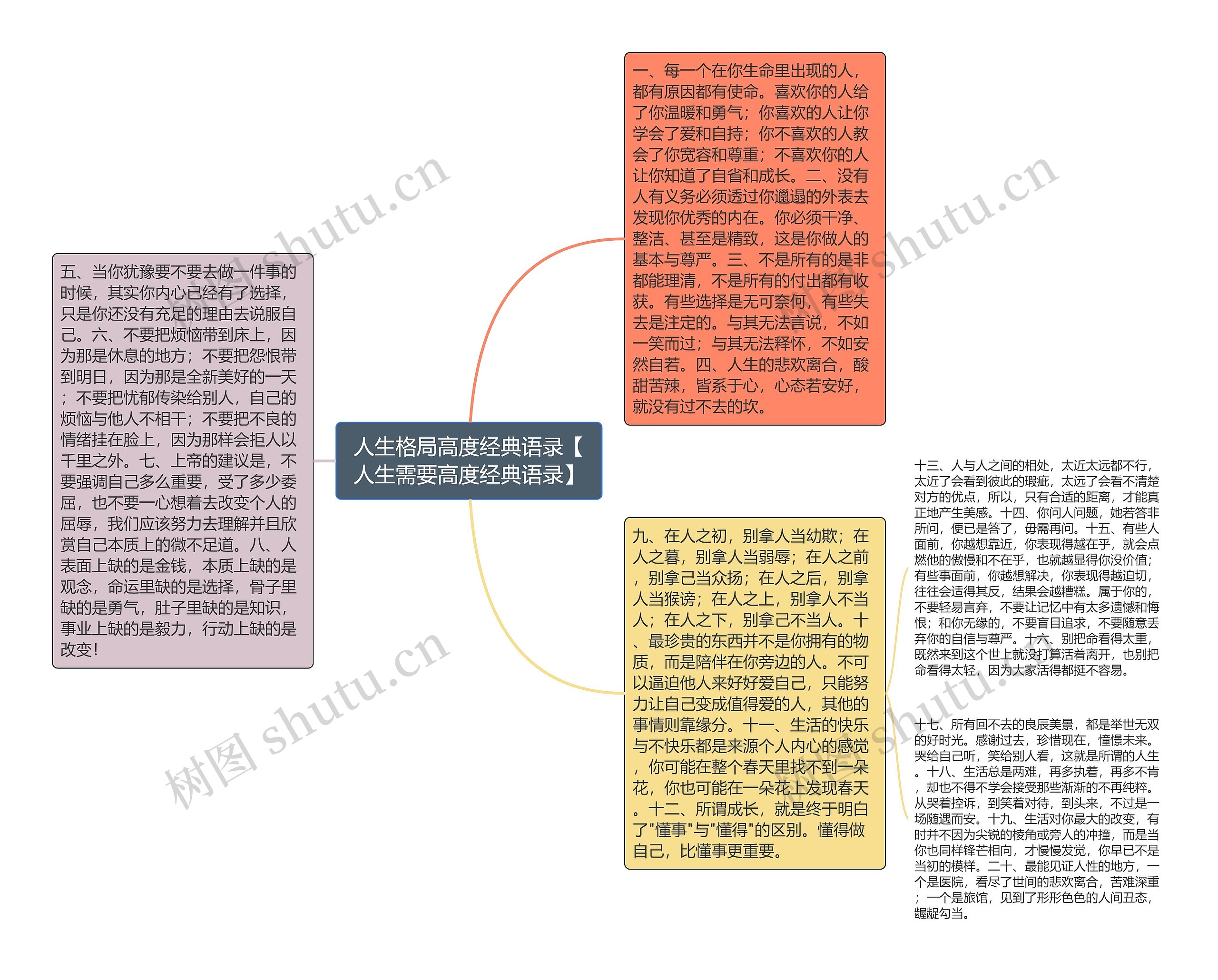 人生格局高度经典语录【人生需要高度经典语录】思维导图