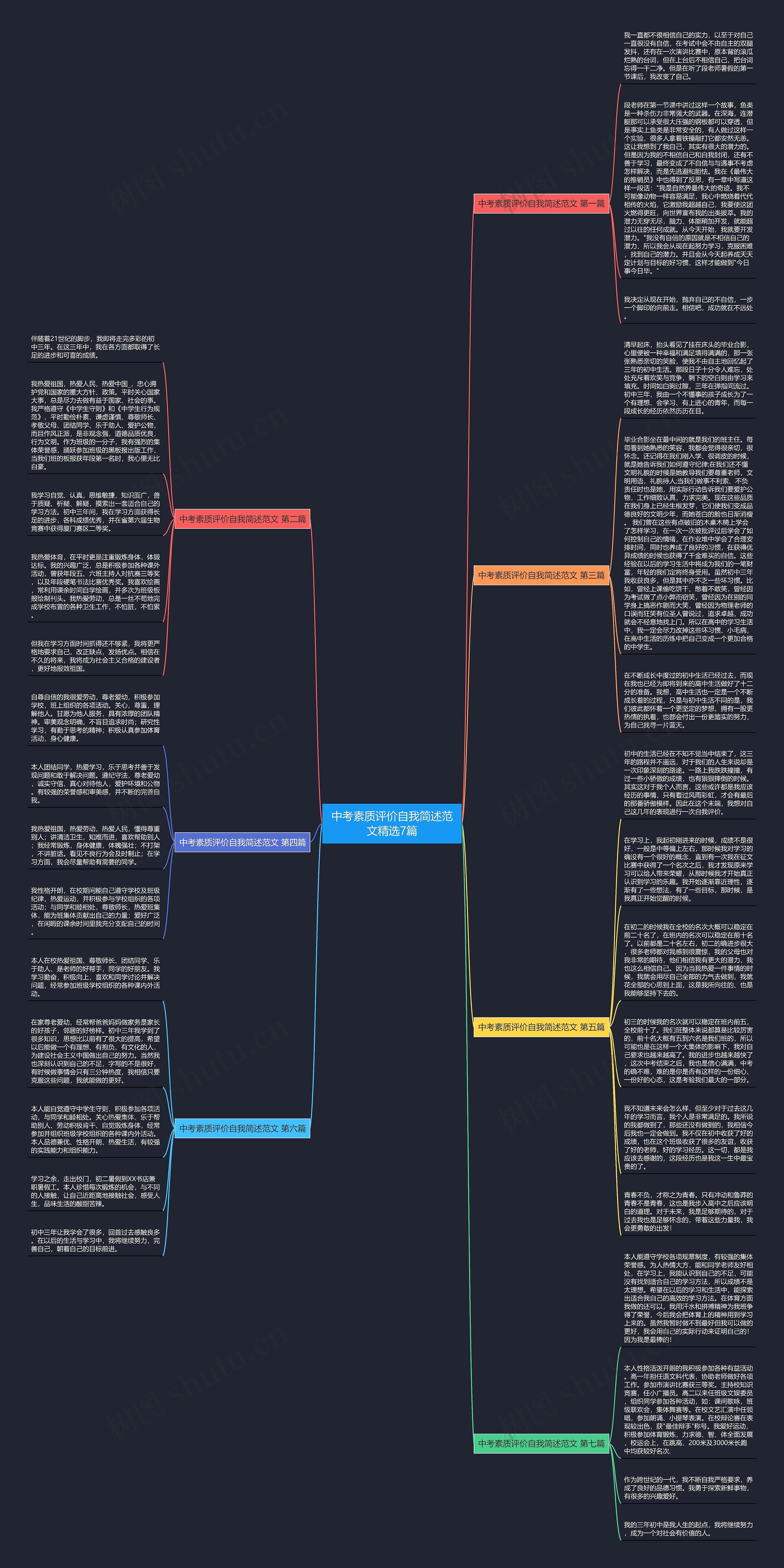 中考素质评价自我简述范文精选7篇思维导图