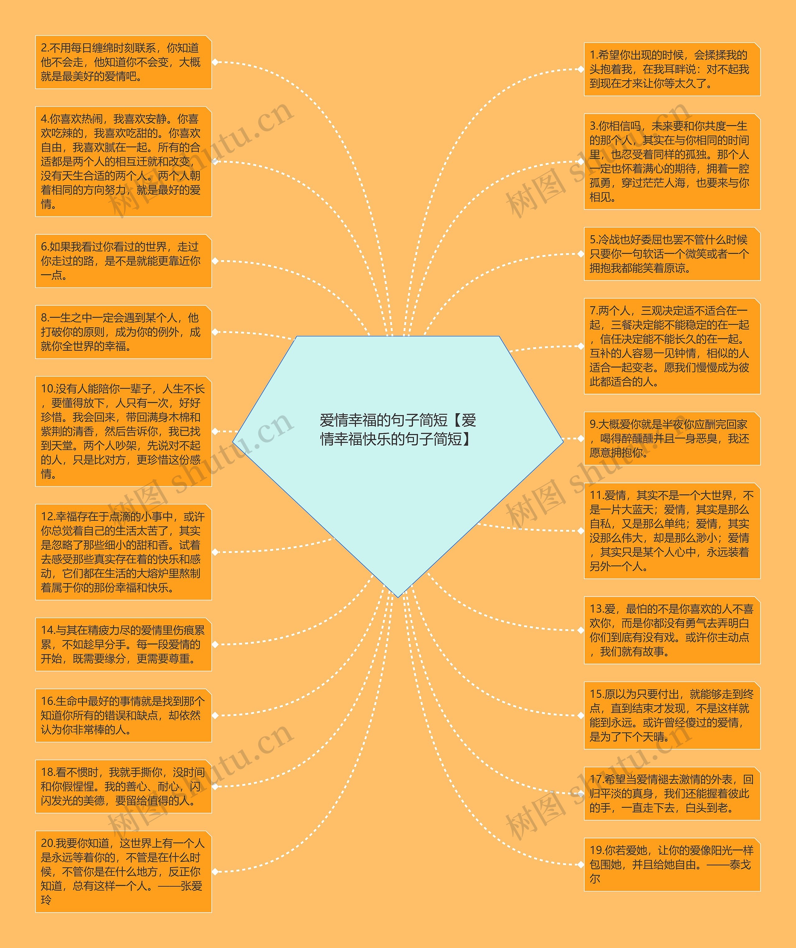 爱情幸福的句子简短【爱情幸福快乐的句子简短】