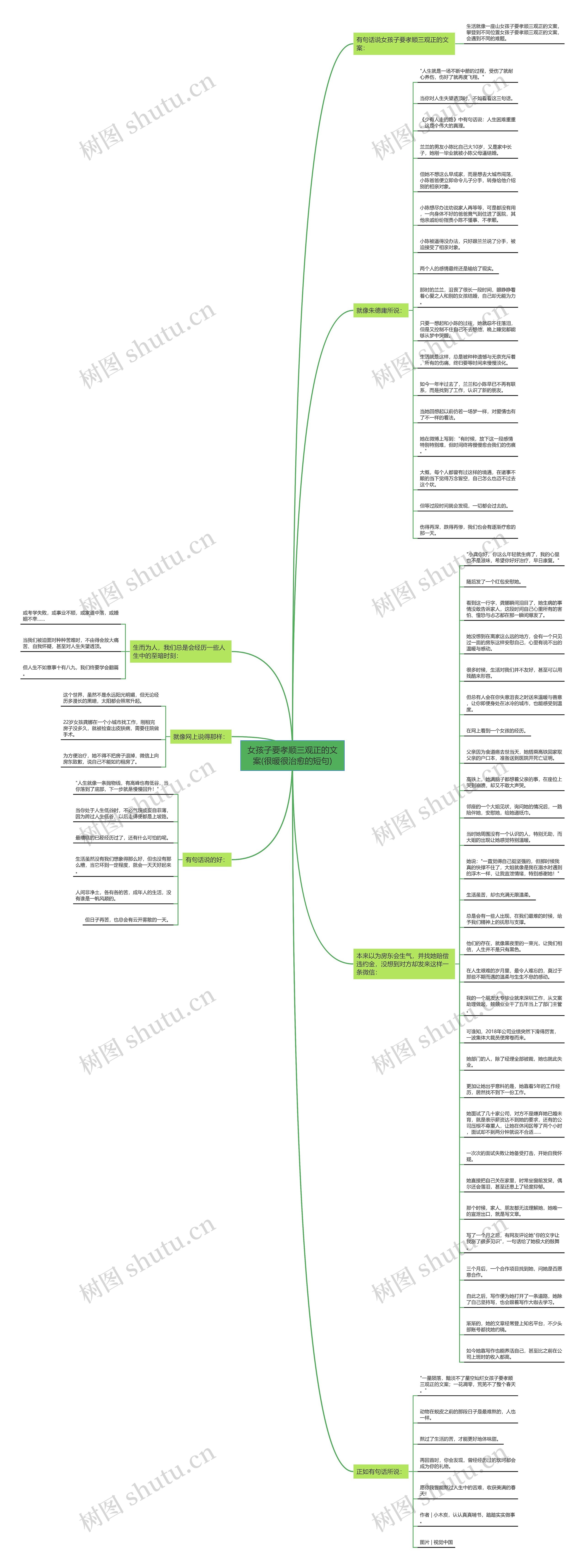 女孩子要孝顺三观正的文案(很暖很治愈的短句)思维导图