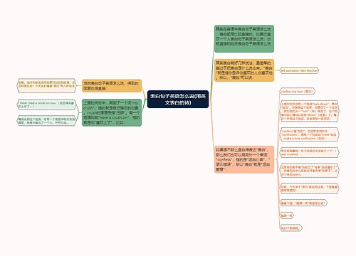 表白句子英语怎么说(用英文表白的诗) 表白句子英语怎么说(用英文表白的诗)