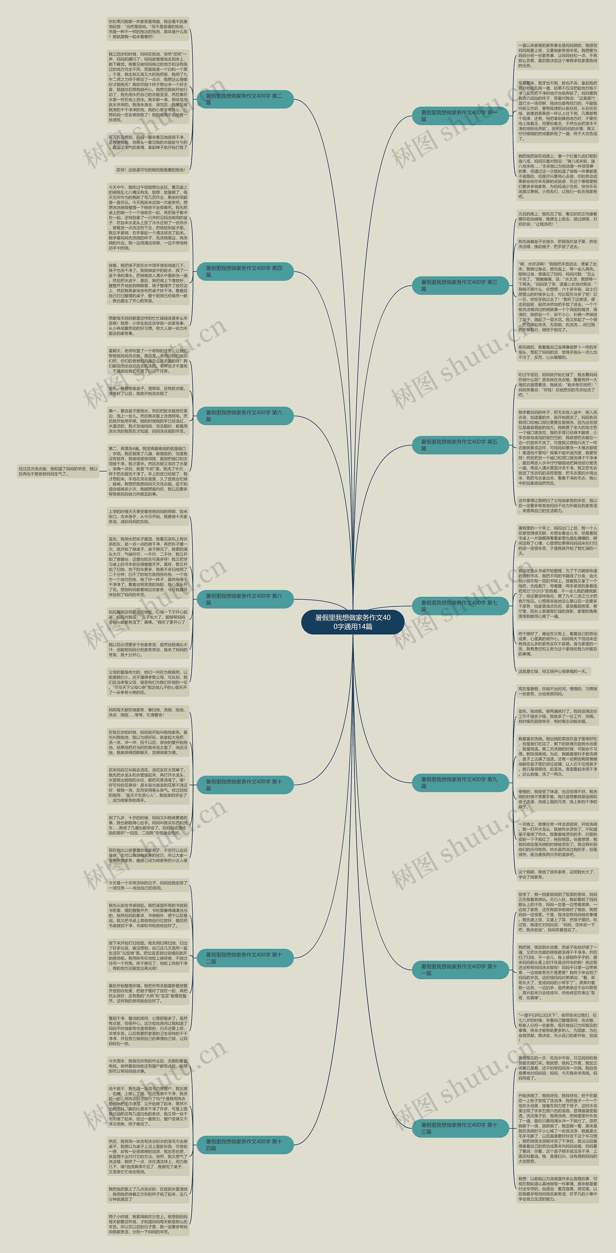 暑假里我想做家务作文400字通用14篇思维导图
