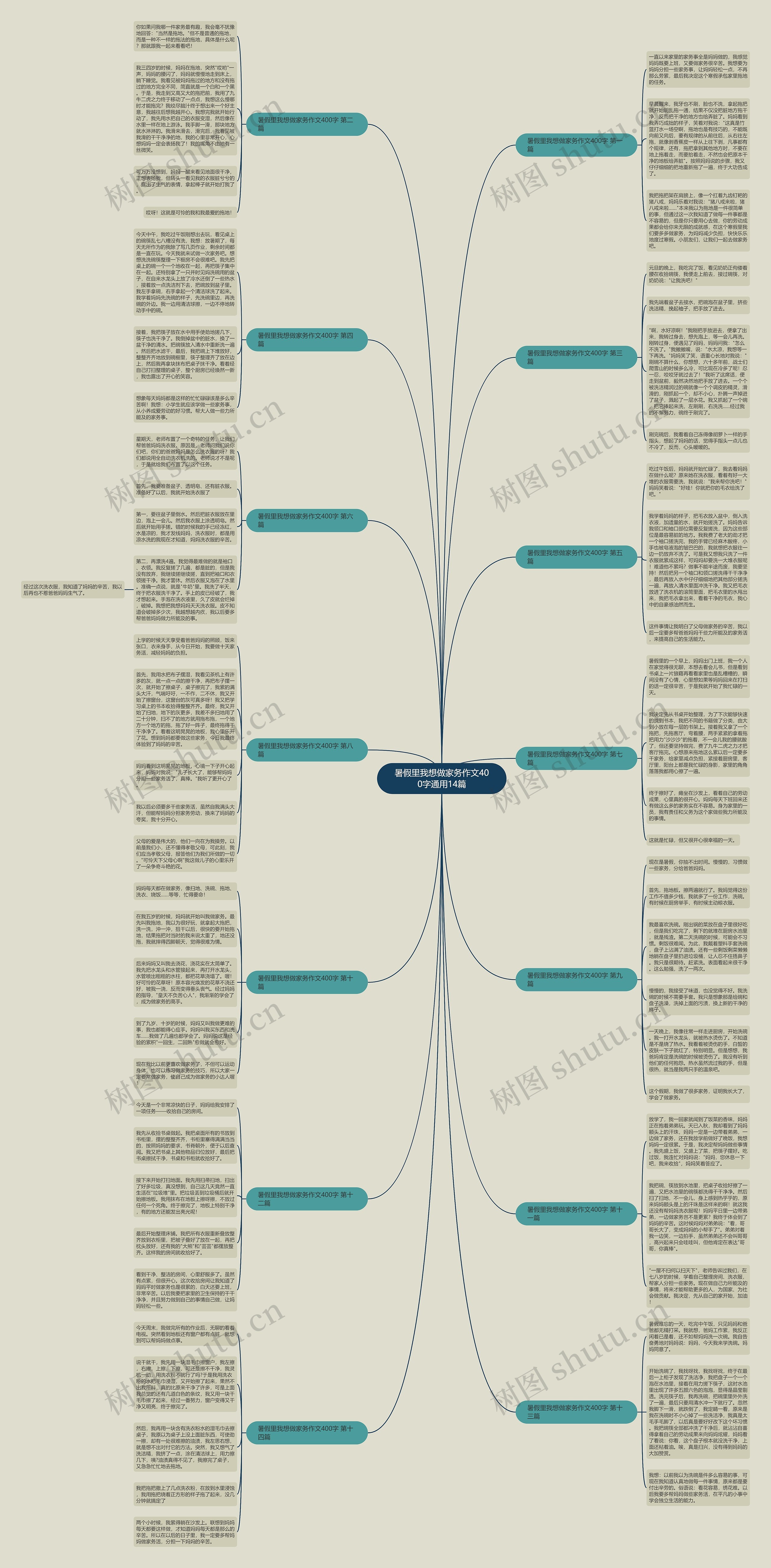 暑假里我想做家务作文400字通用14篇 暑假里我想做家务作文400字通用14篇