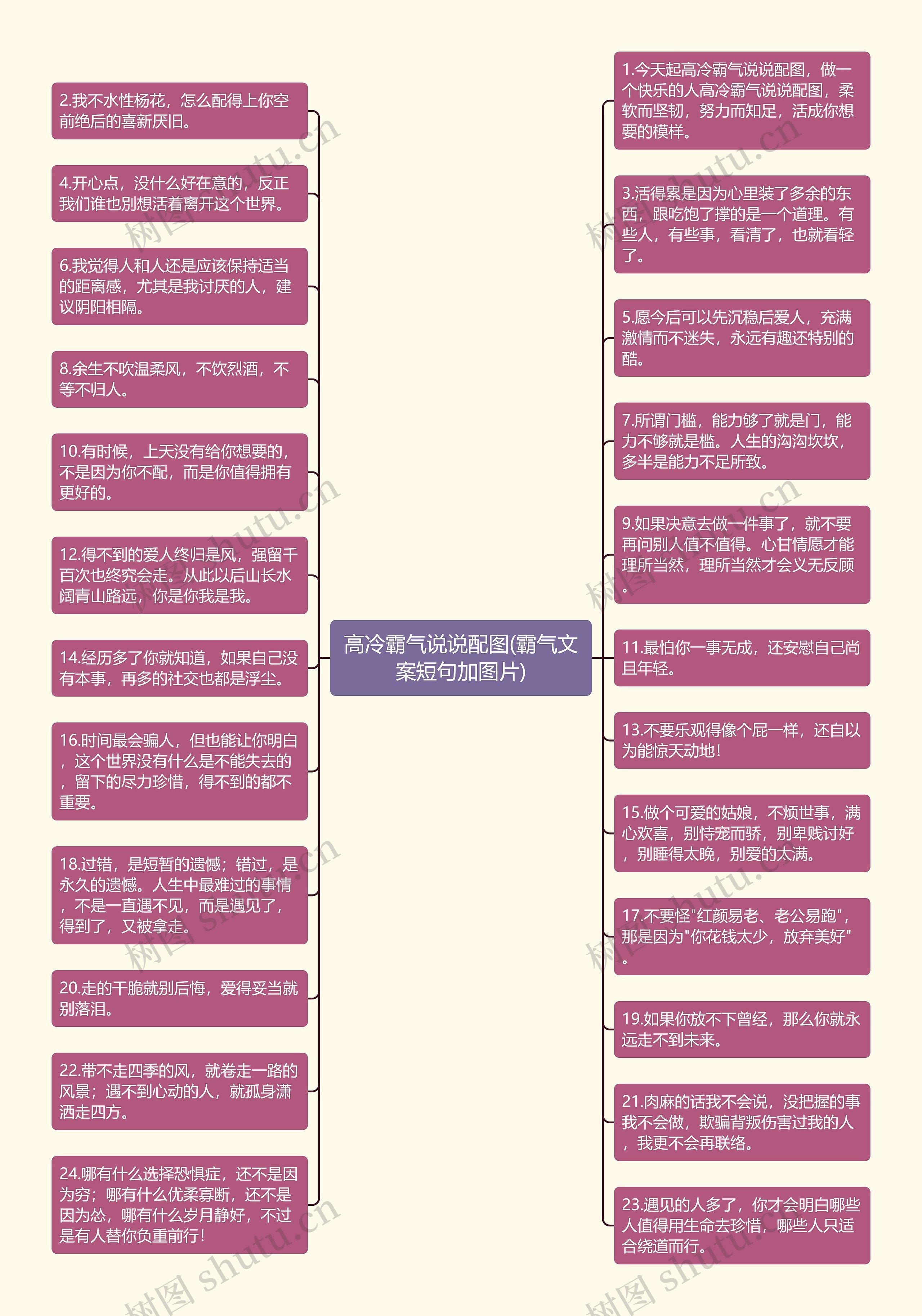 高冷霸气说说配图(霸气文案短句加图片)思维导图