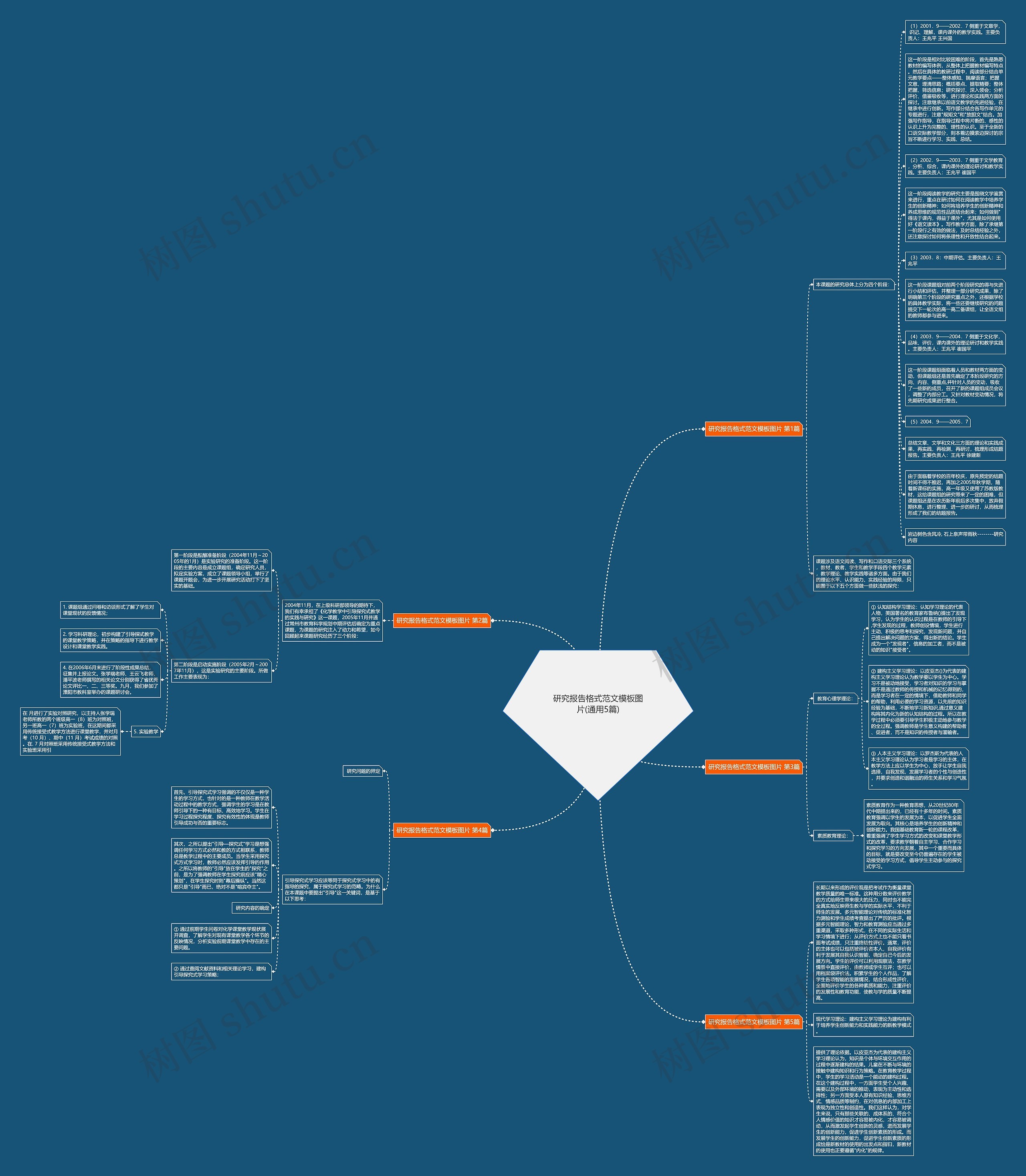 研究报告格式范文图片(通用5篇)思维导图