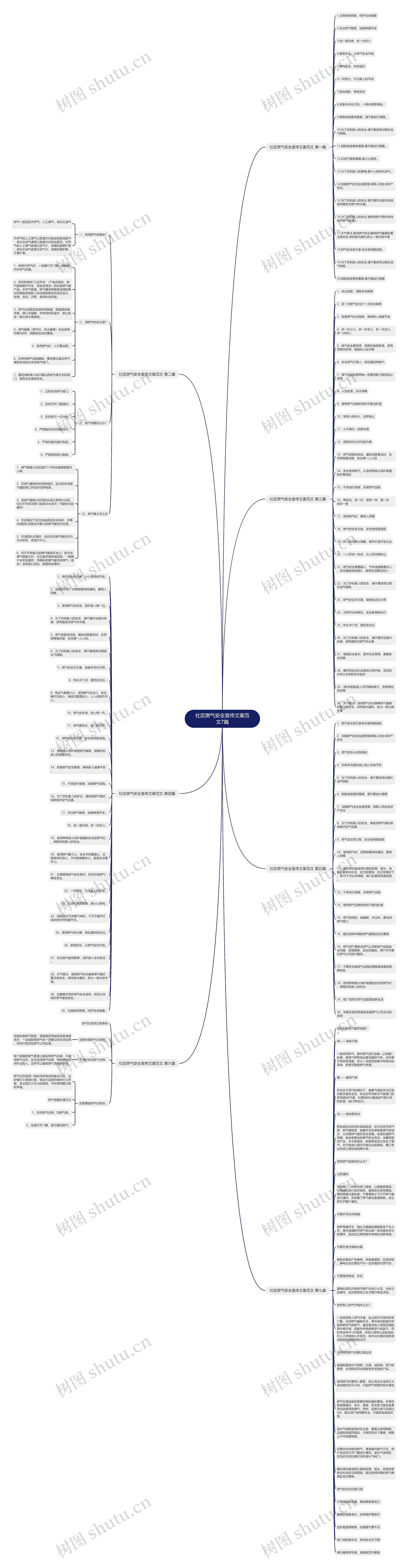 社区燃气安全宣传文案范文7篇思维导图
