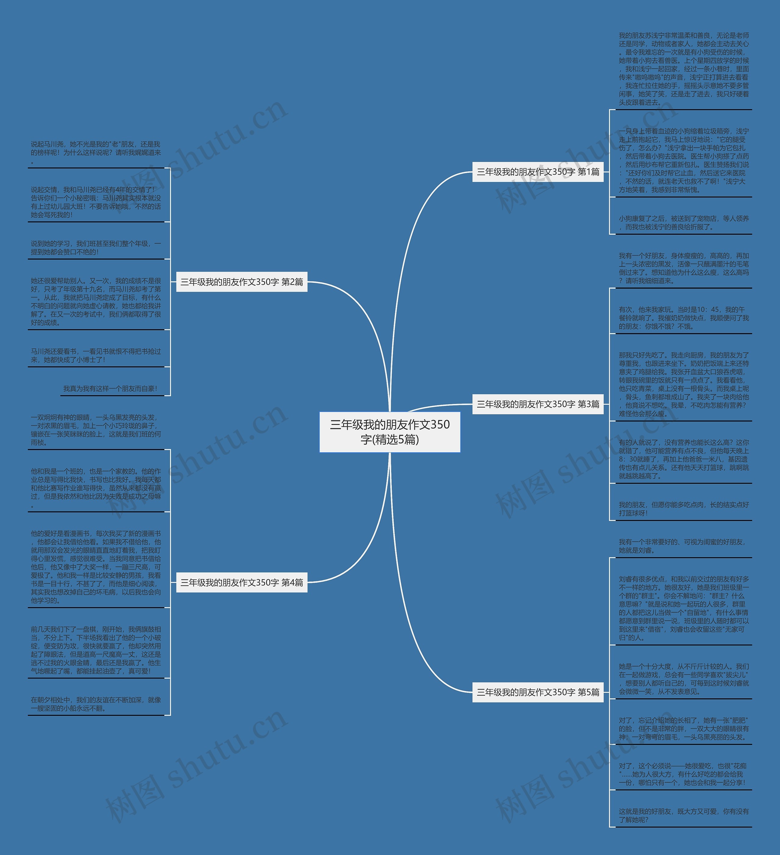 三年级我的朋友作文350字(精选5篇)思维导图