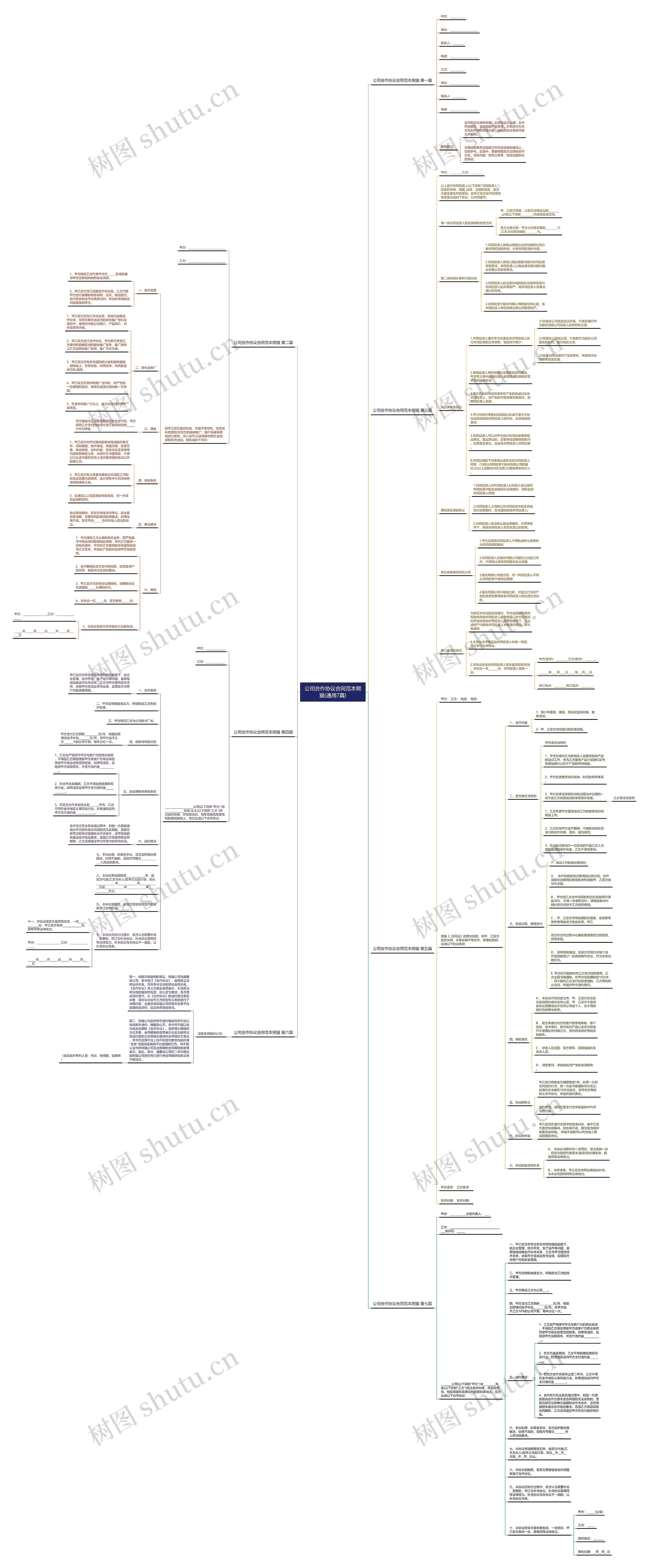 公司合作协议合同范本熊猫(通用7篇)思维导图