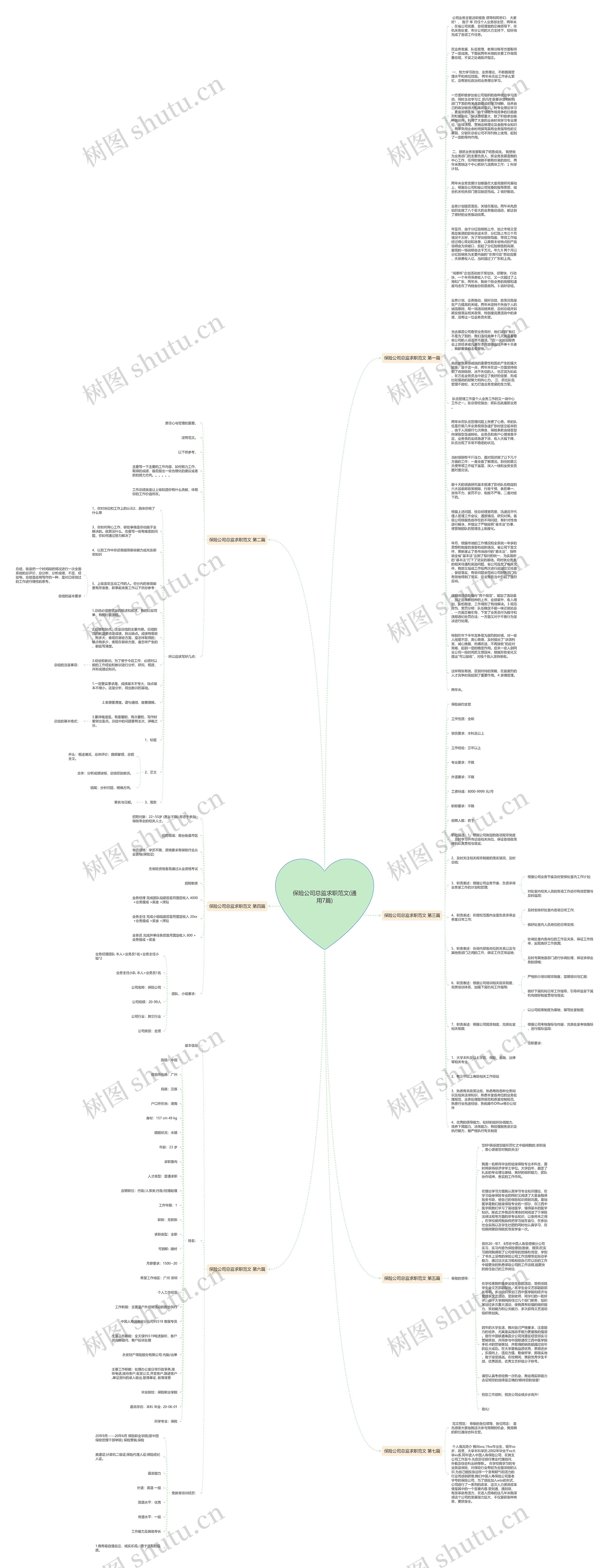 保险公司总监求职范文(通用7篇)思维导图