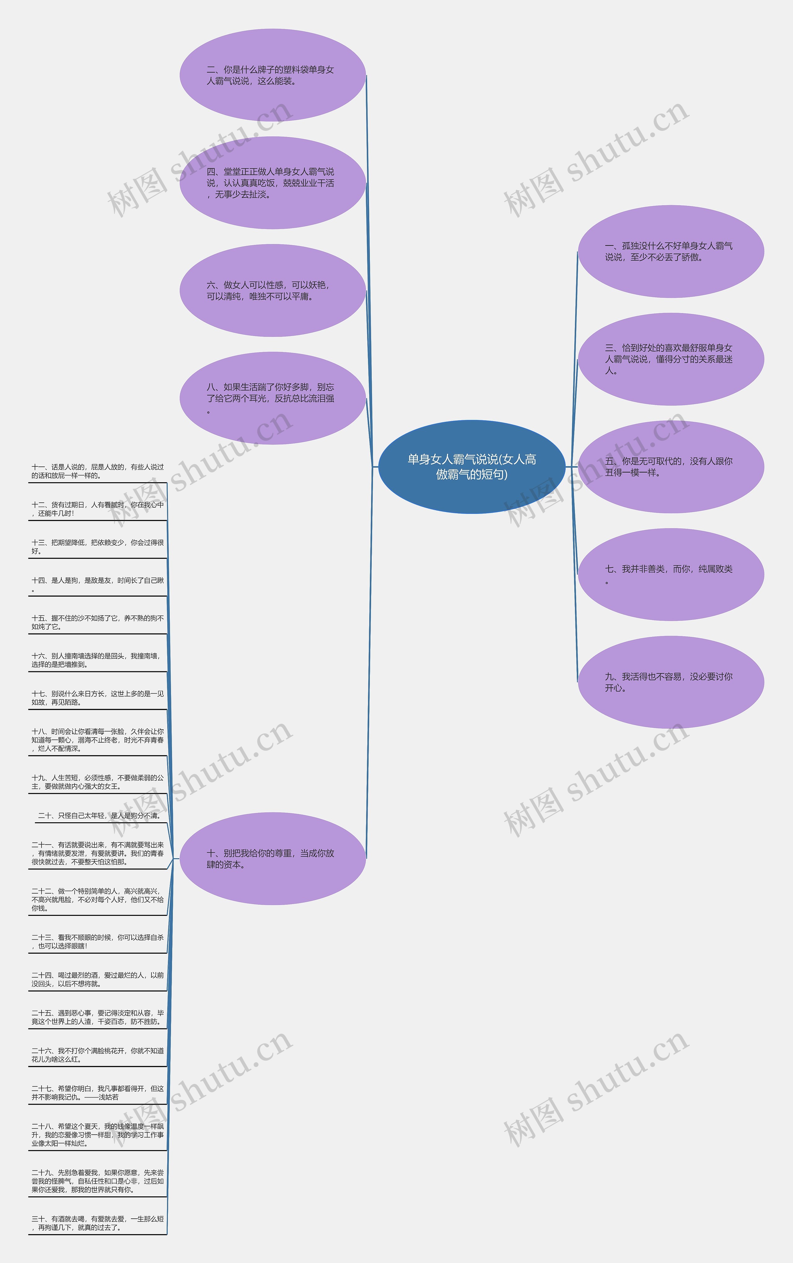 单身女人霸气说说(女人高傲霸气的短句)思维导图