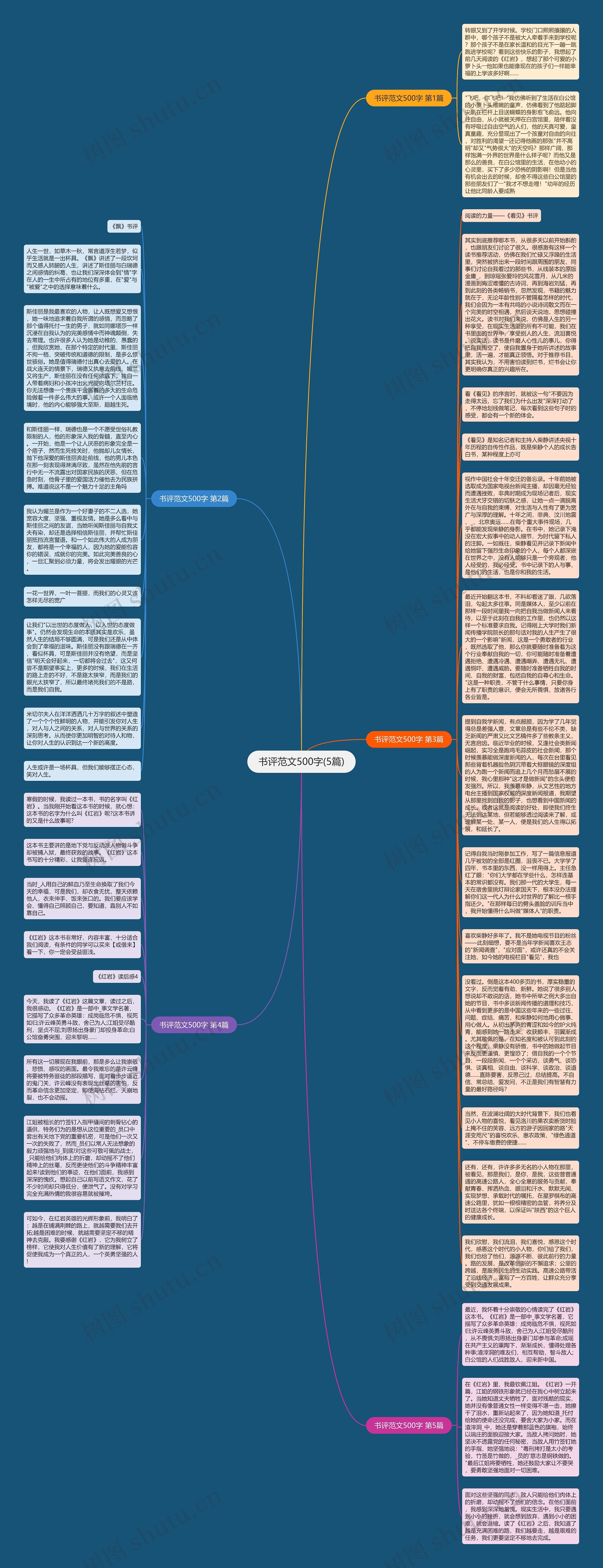 书评范文500字(5篇)思维导图