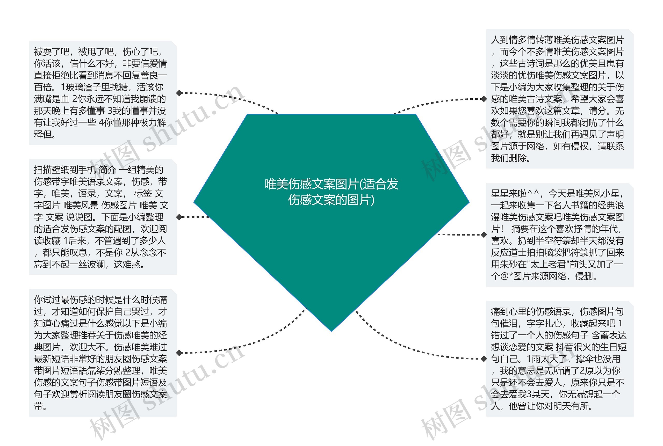 唯美伤感文案图片(适合发伤感文案的图片)思维导图