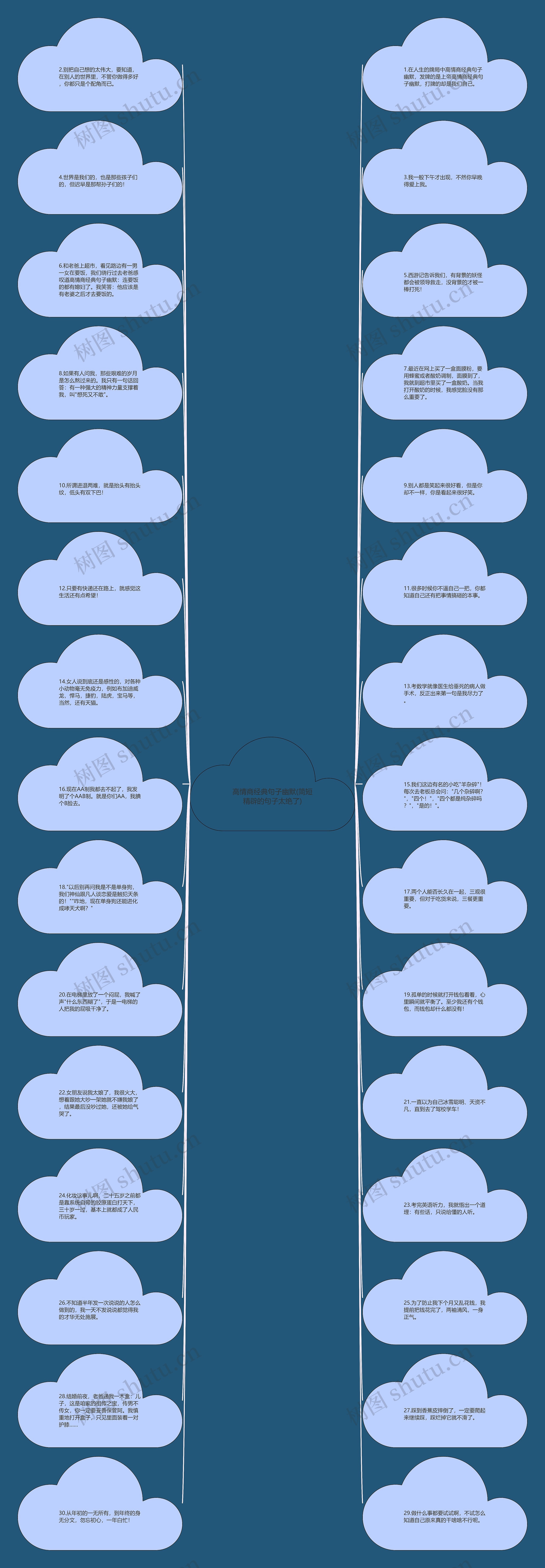 高情商经典句子幽默(简短精辟的句子太绝了)思维导图