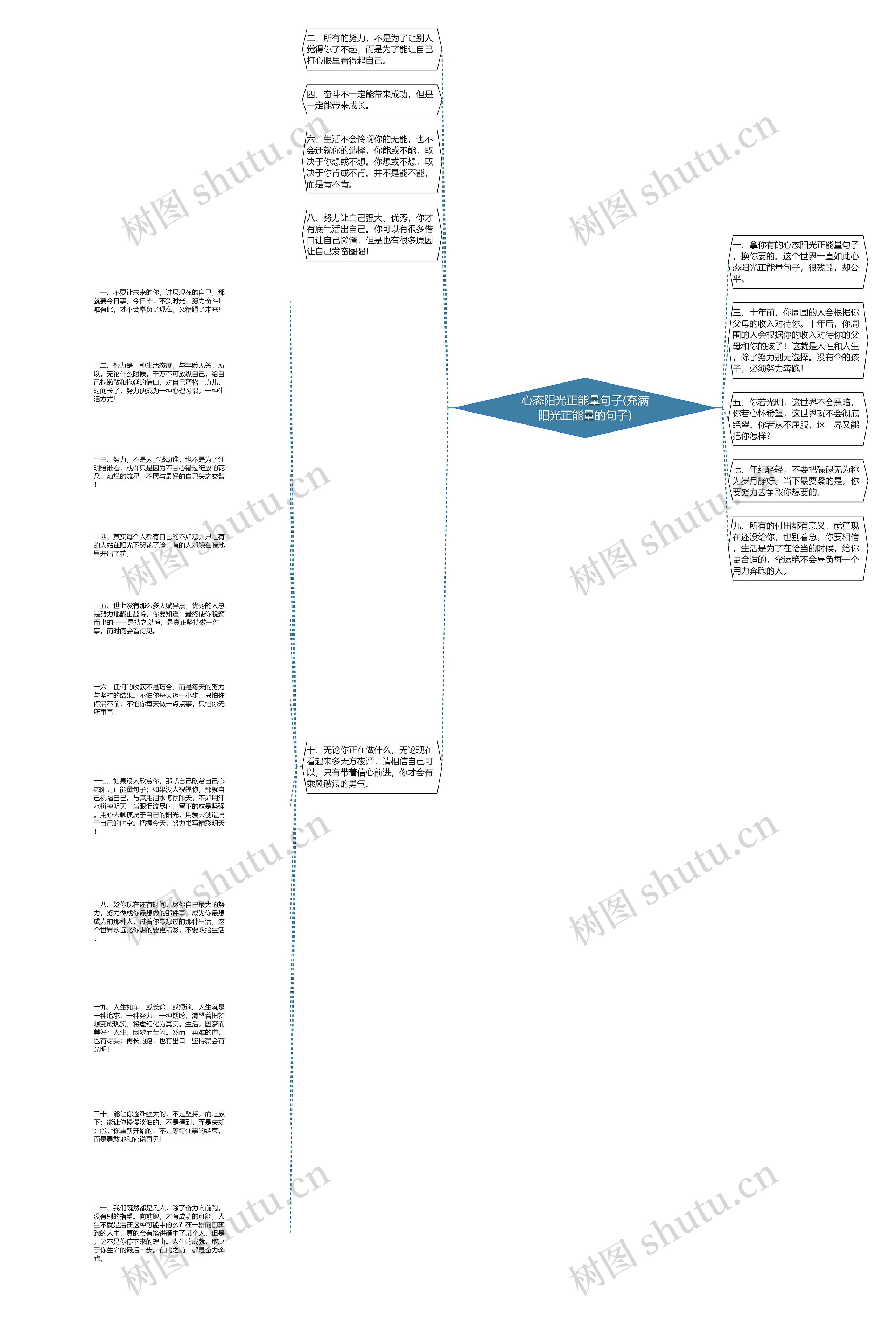 心态阳光正能量句子(充满阳光正能量的句子)思维导图