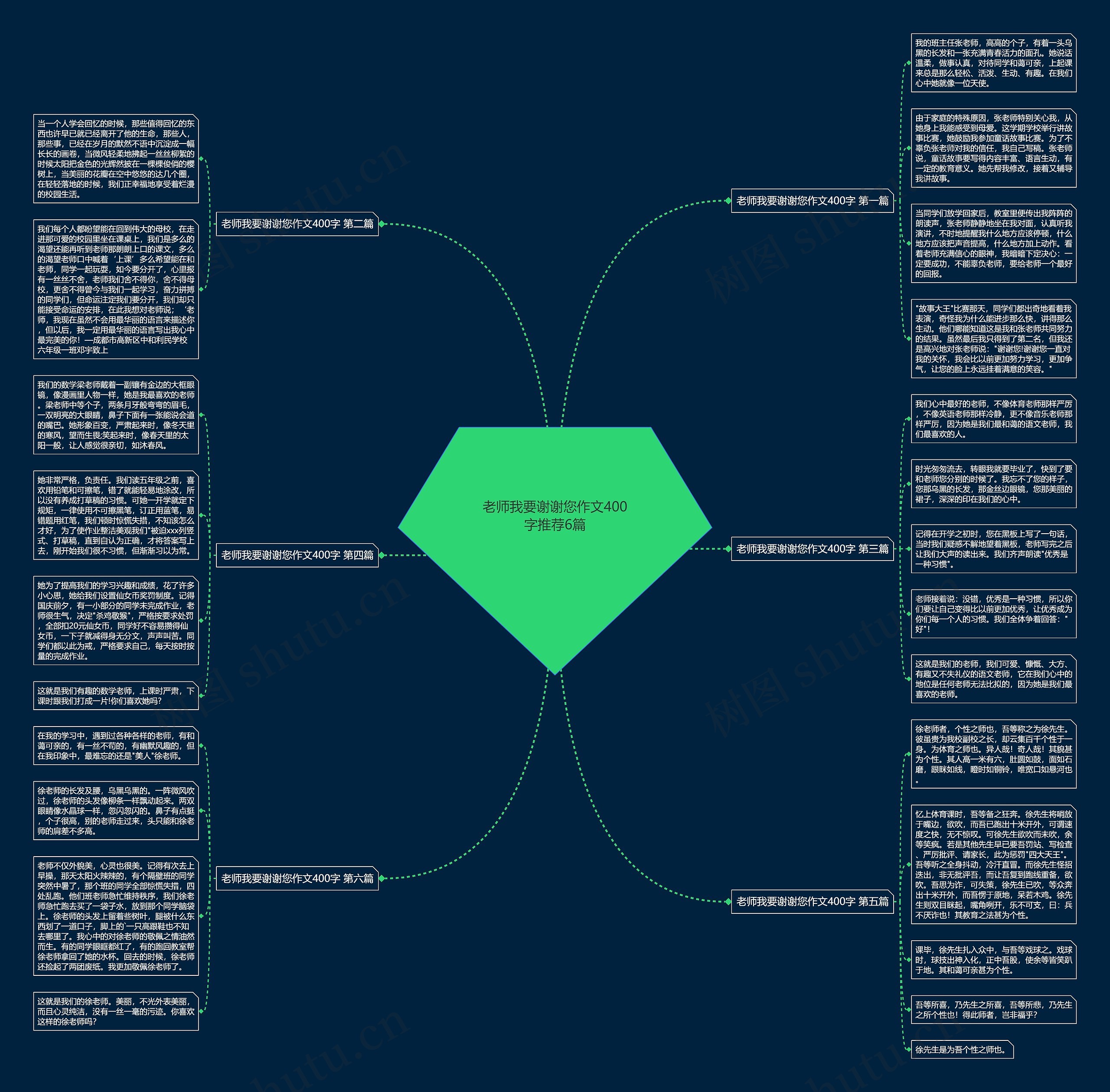 老师我要谢谢您作文400字推荐6篇思维导图