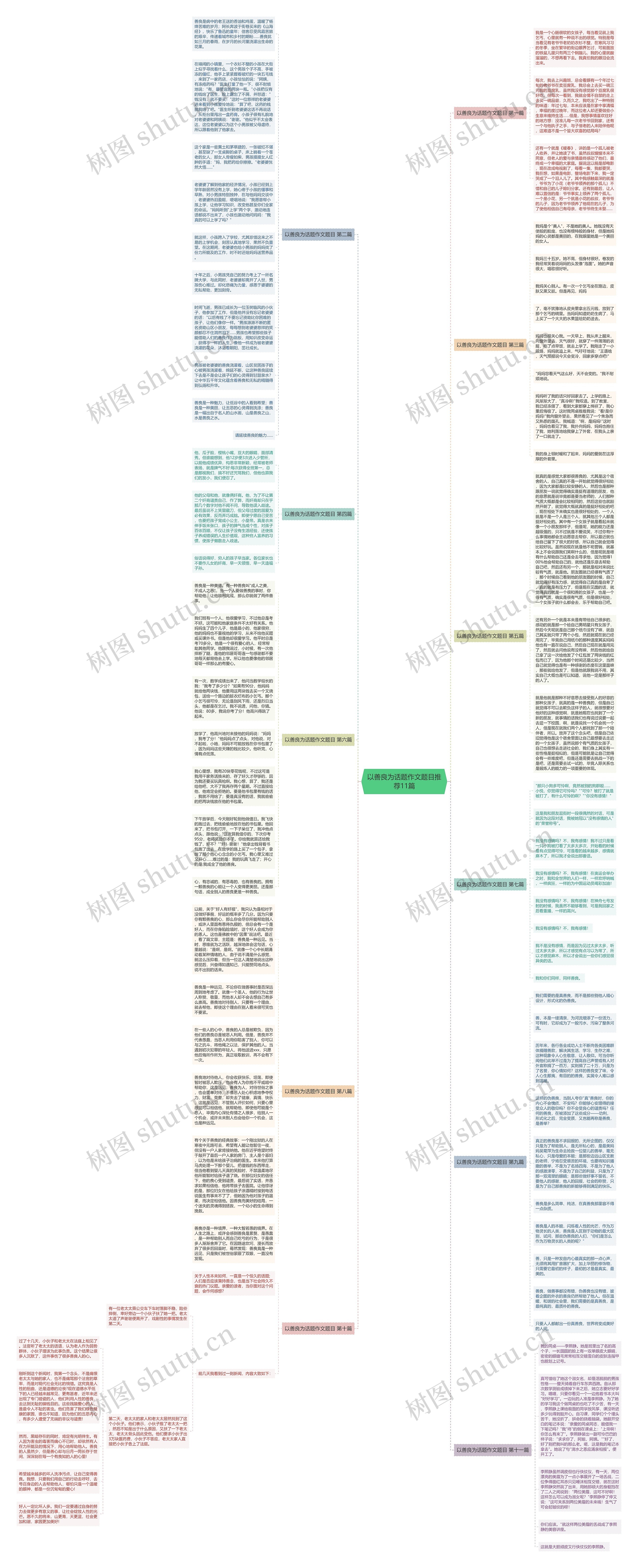 以善良为话题作文题目推荐11篇思维导图