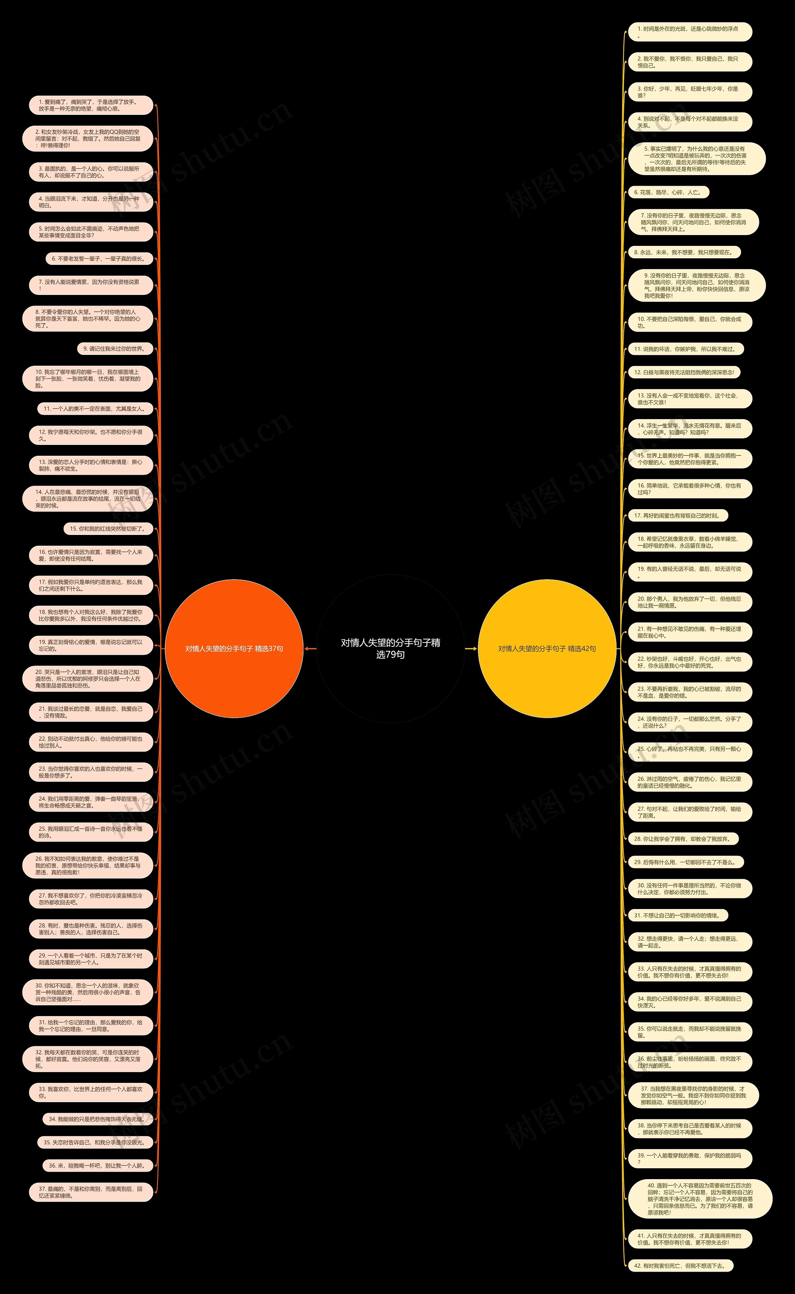 对情人失望的分手句子精选79句思维导图