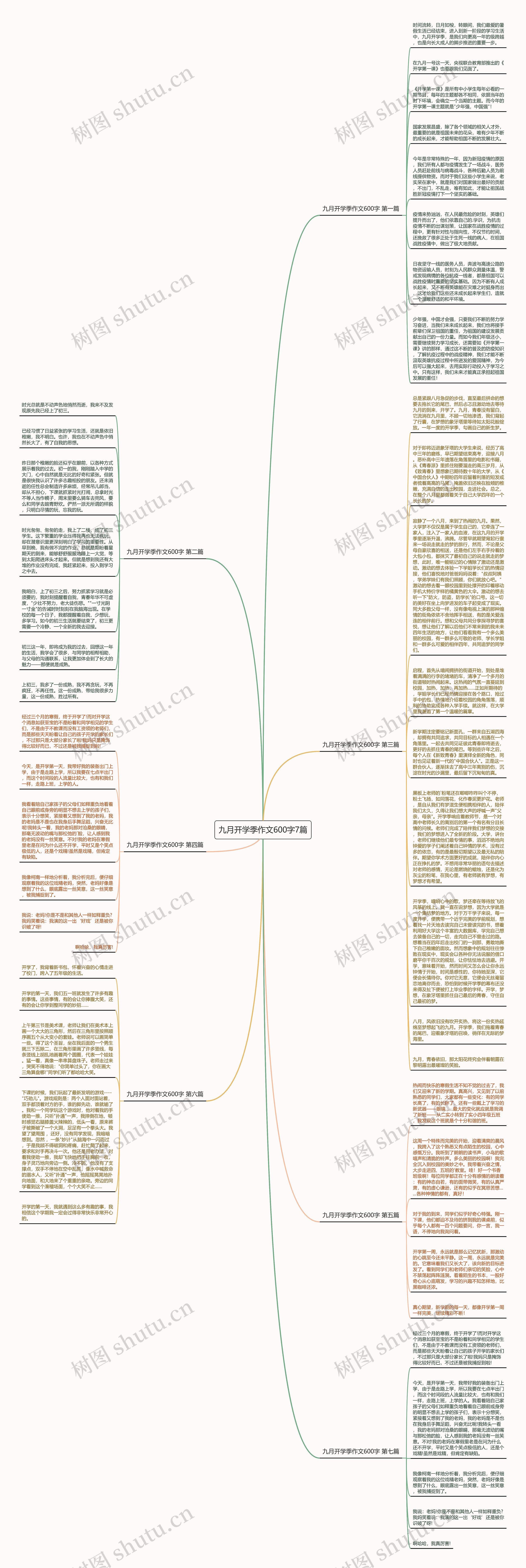 九月开学季作文600字7篇思维导图