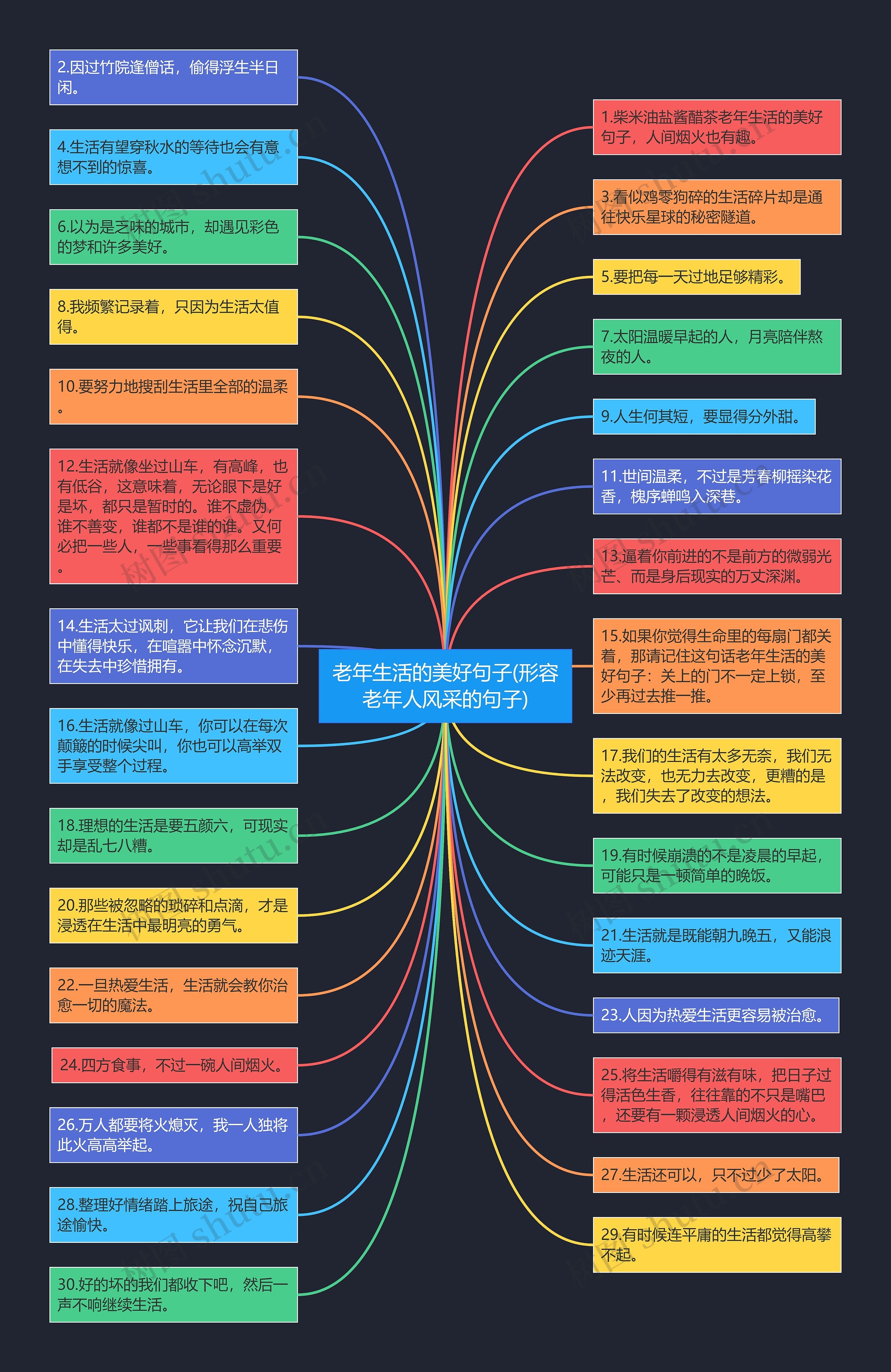 老年生活的美好句子(形容老年人风采的句子) 老年生活的美好句子(形容老年人风采的句子)