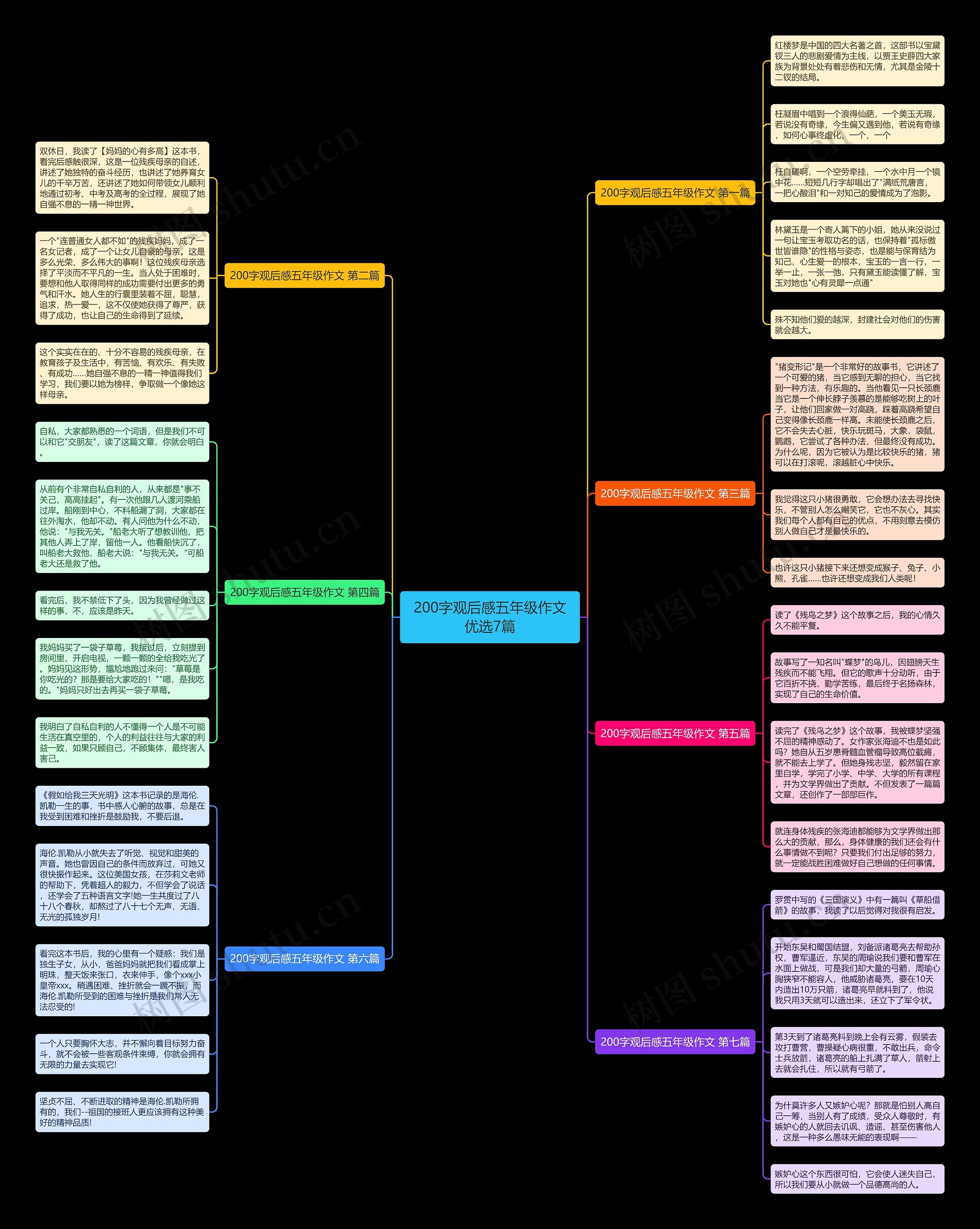 200字观后感五年级作文优选7篇思维导图