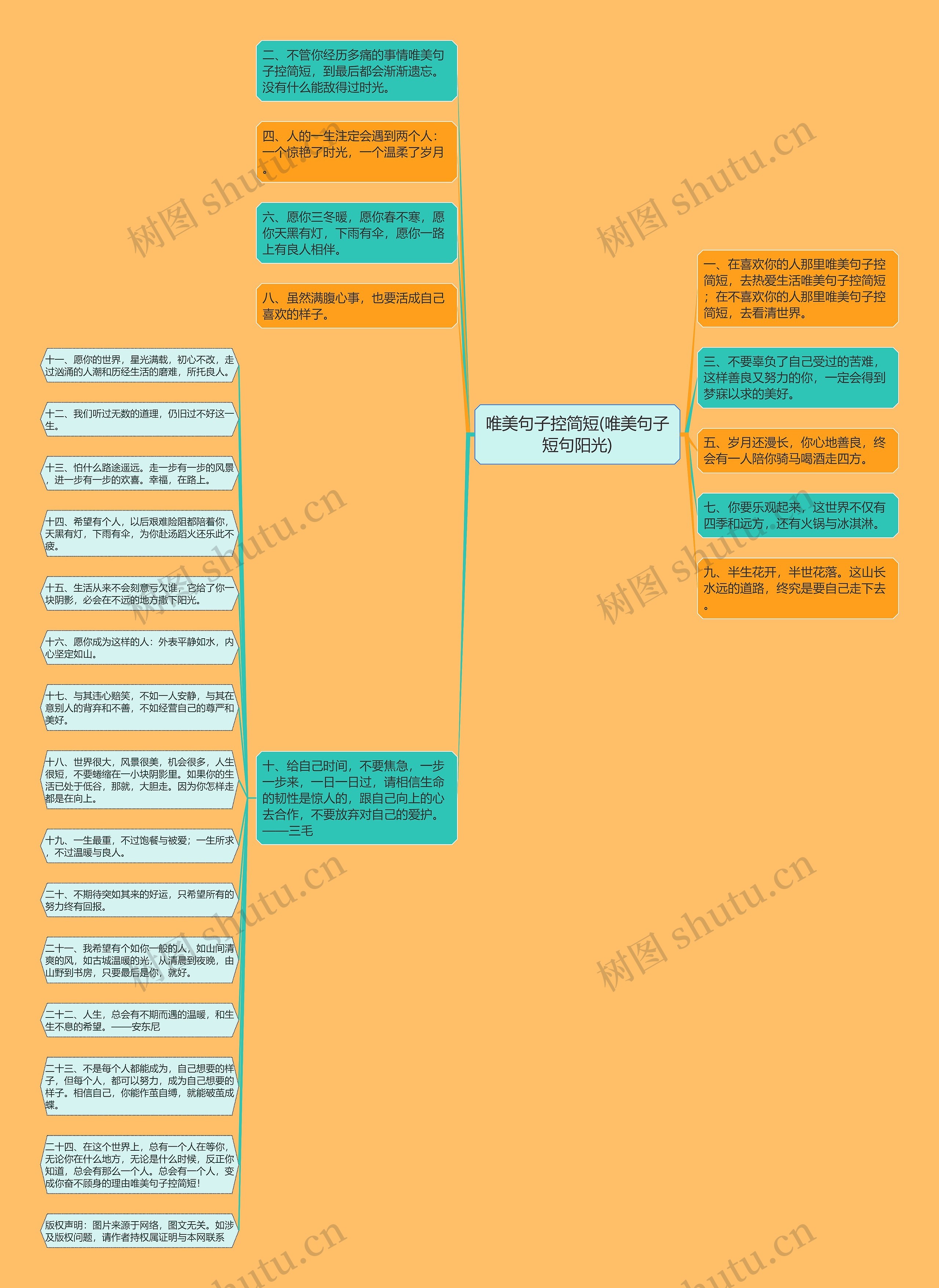 唯美句子控简短(唯美句子短句阳光)思维导图