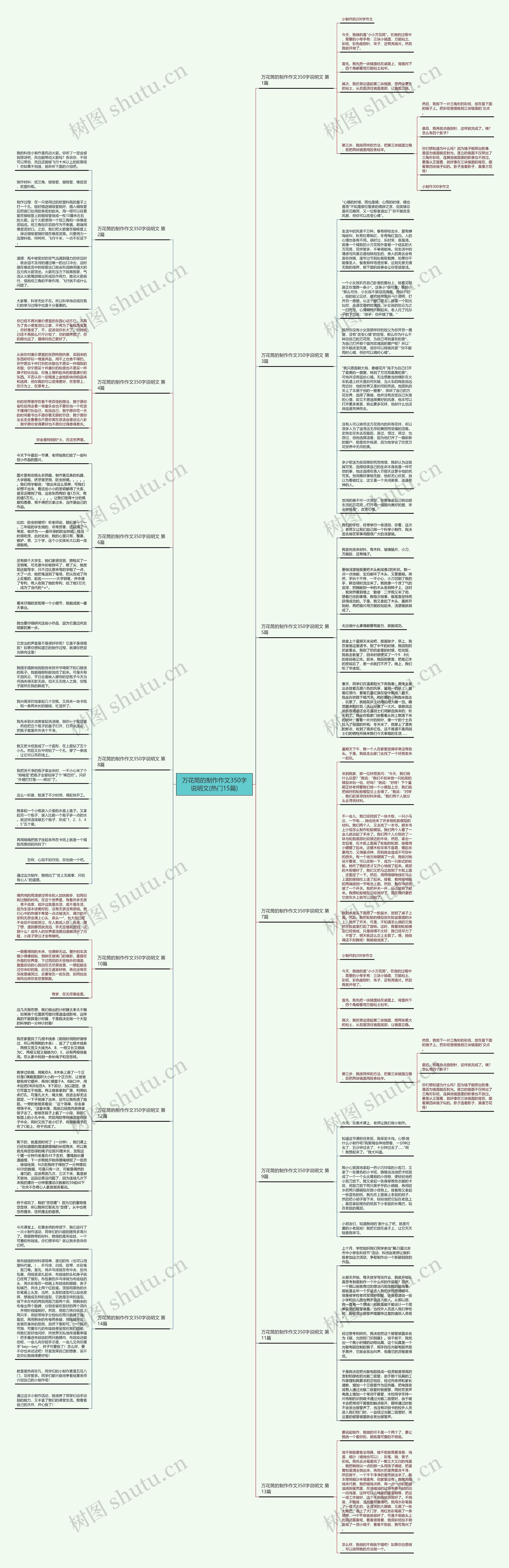 万花筒的制作作文350字说明文(热门15篇)思维导图