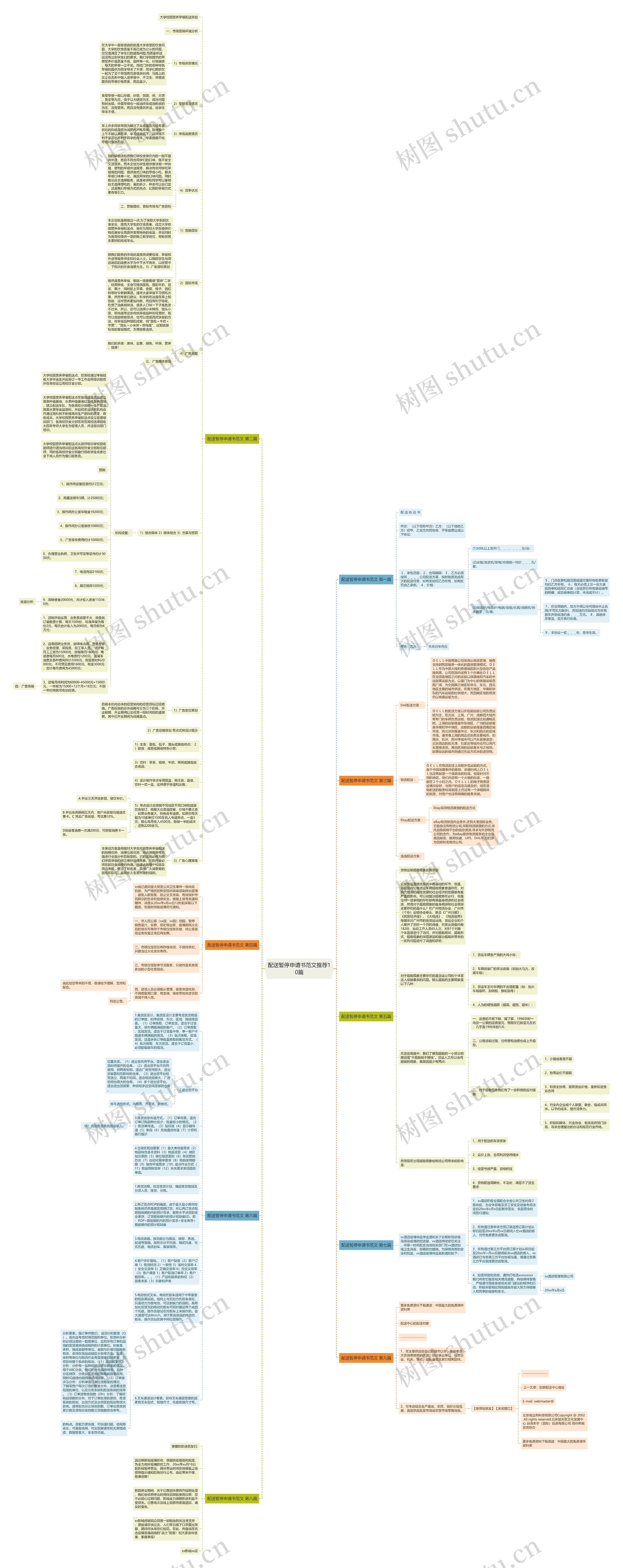配送暂停申请书范文推荐10篇思维导图