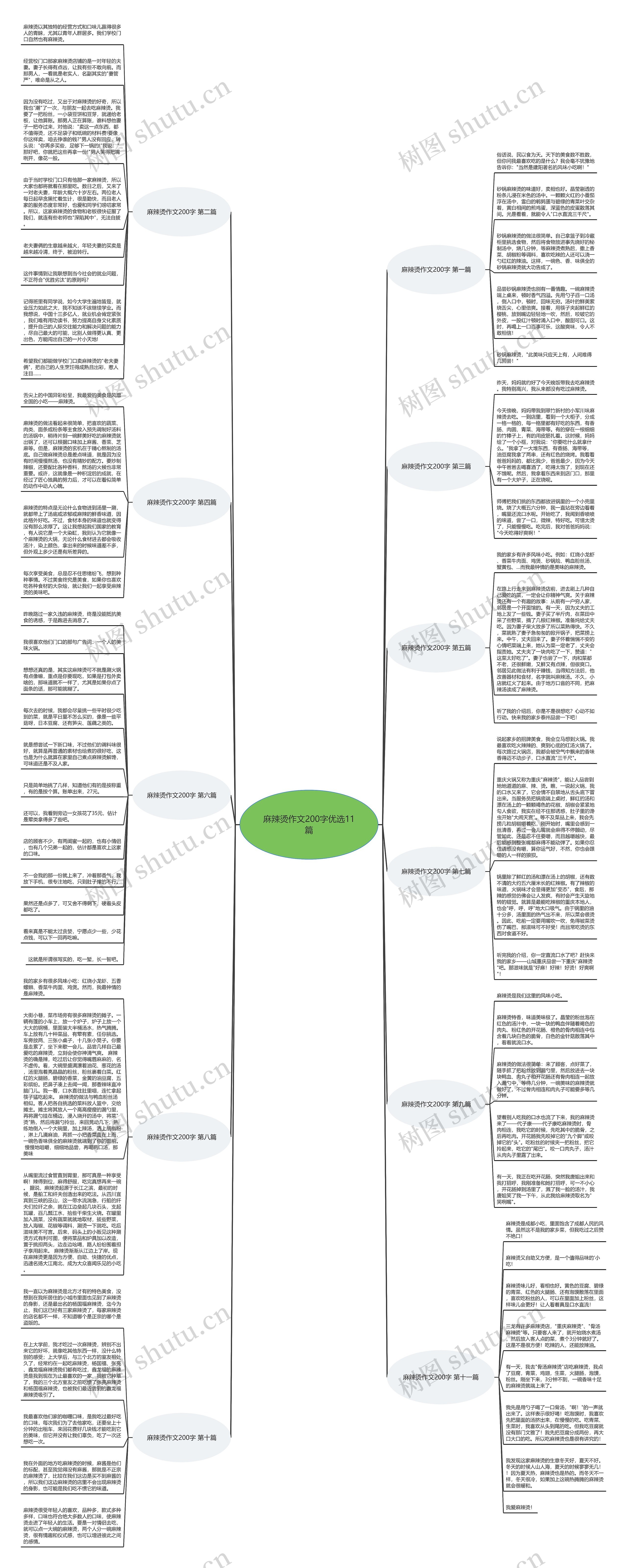 麻辣烫作文200字优选11篇思维导图