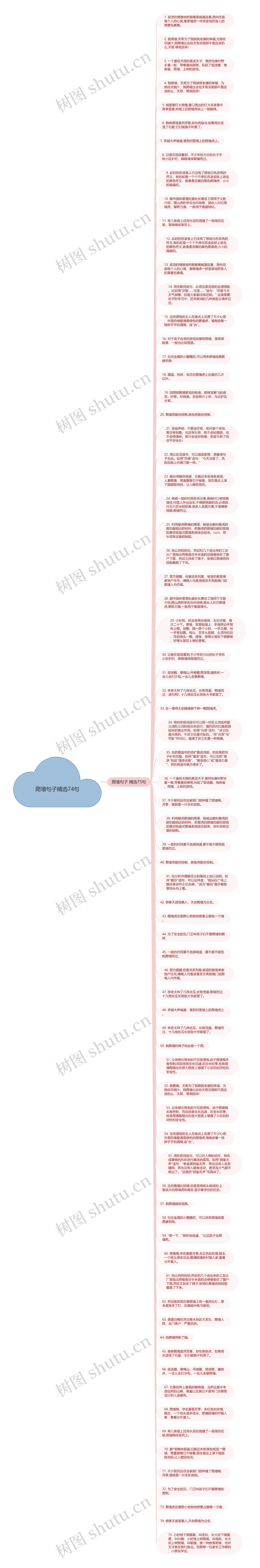 爬墙句子精选74句思维导图