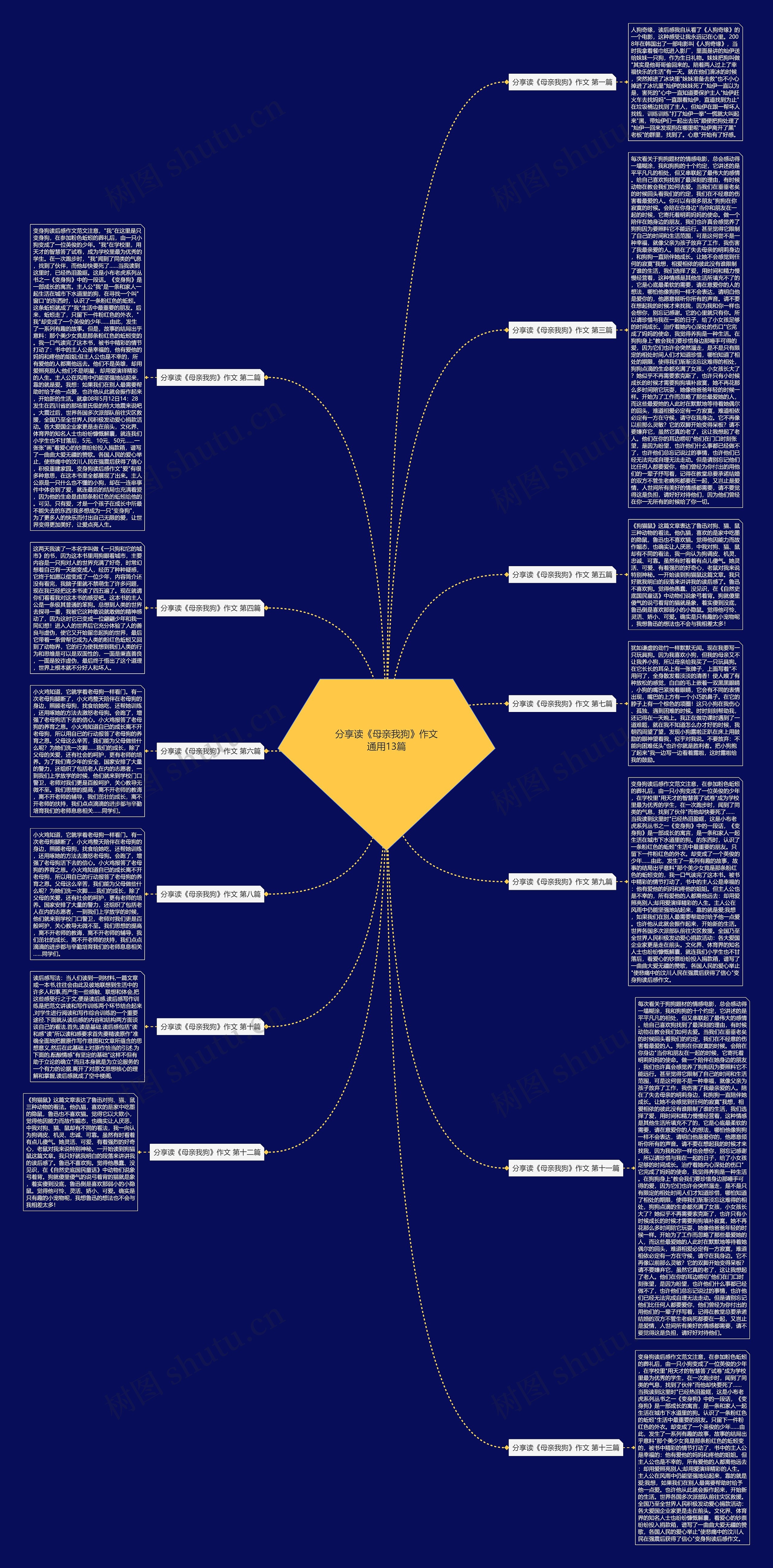 分享读《母亲我狗》作文通用13篇思维导图