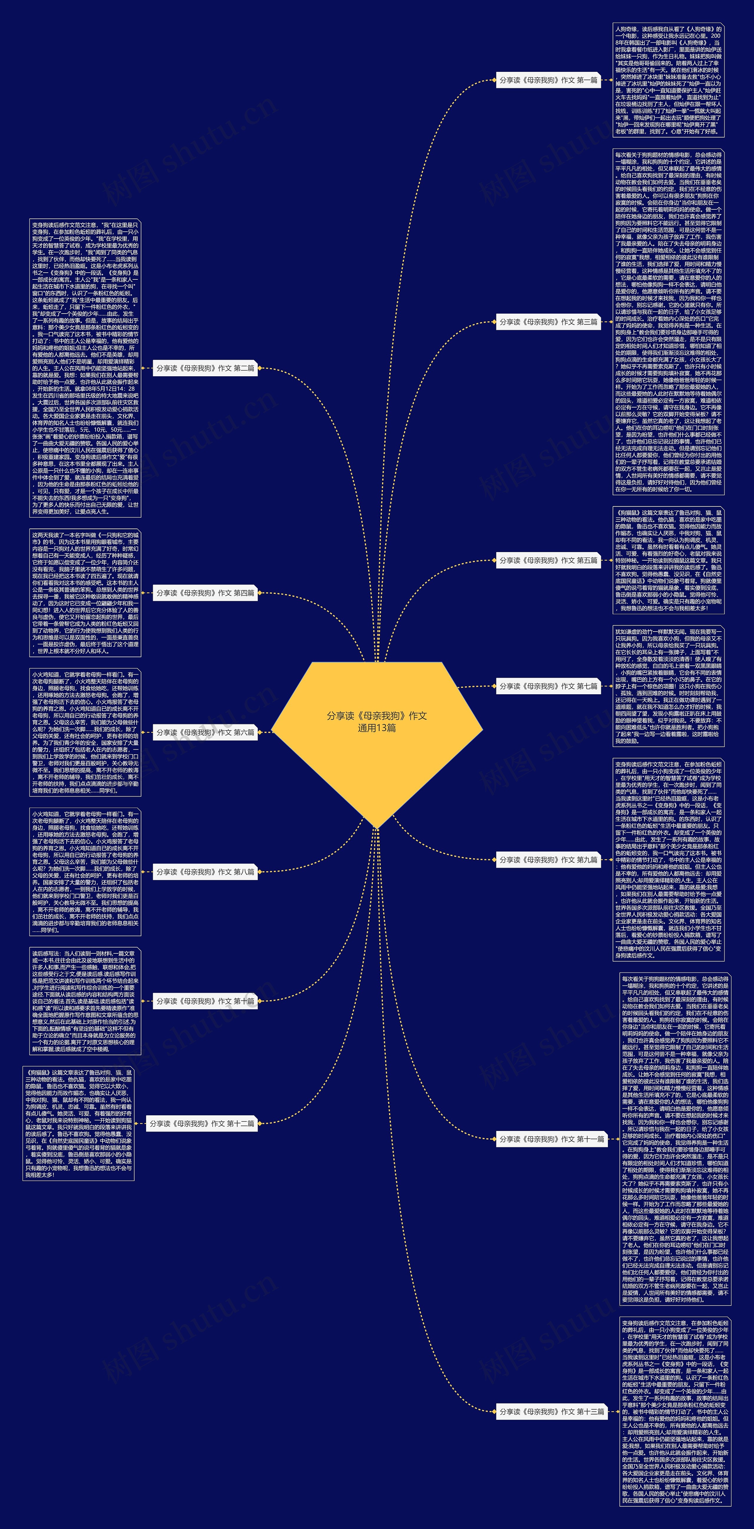 分享读《母亲我狗》作文通用13篇 分享读《母亲我狗》作文通用13篇