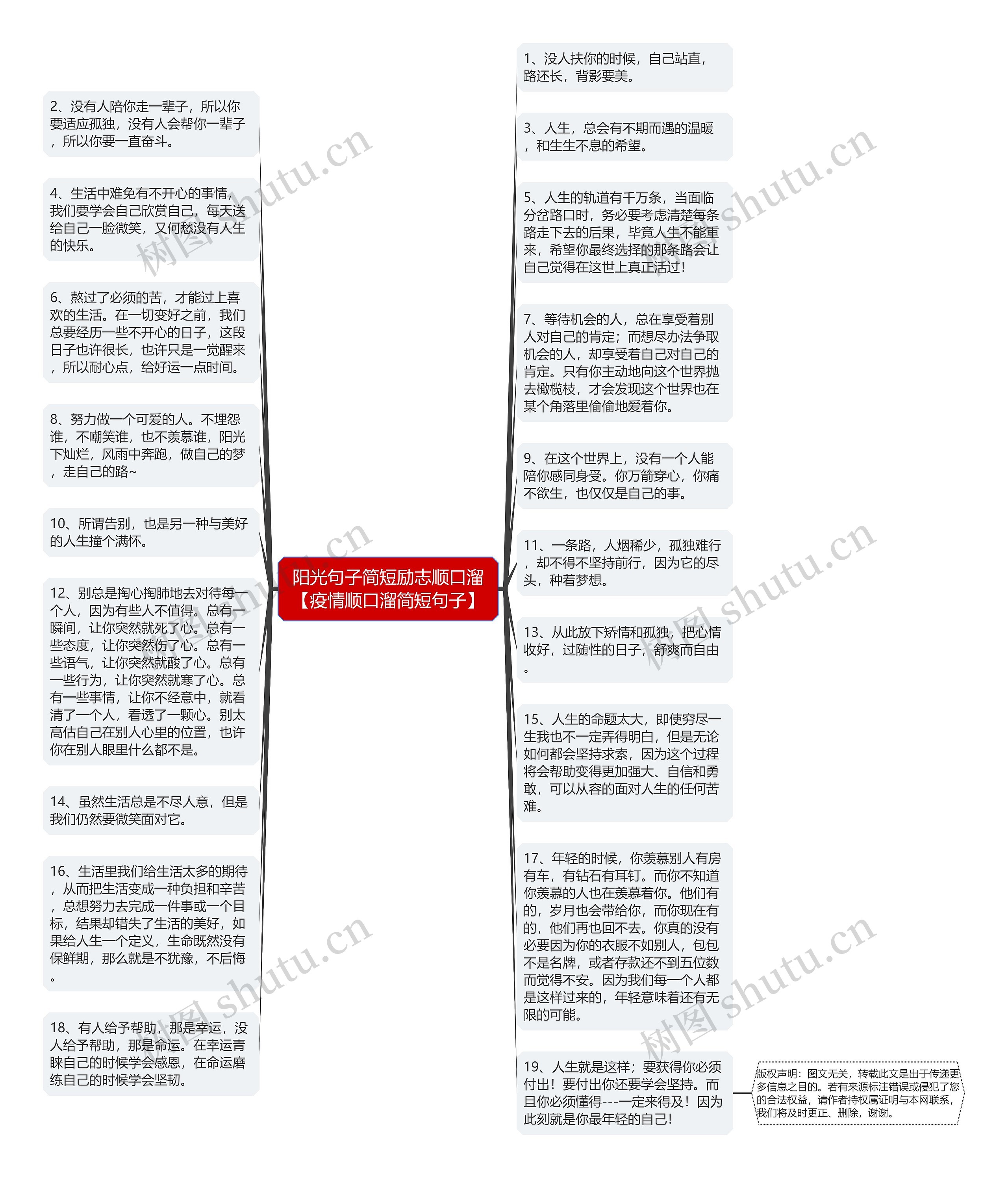阳光句子简短励志顺口溜【疫情顺口溜简短句子】