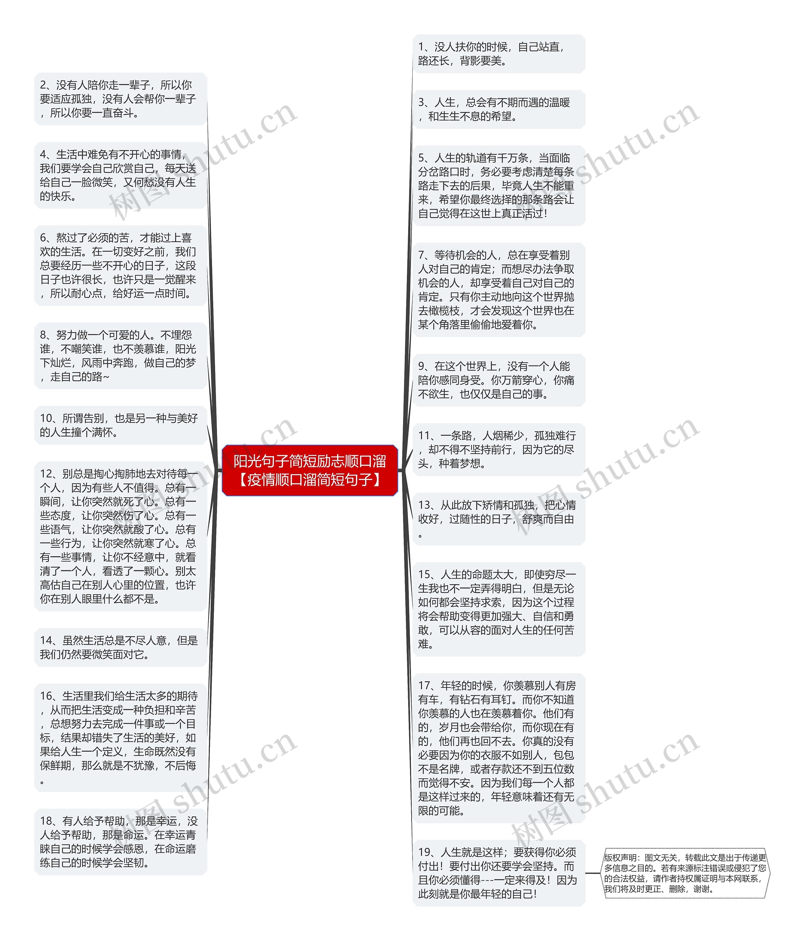 阳光句子简短励志顺口溜【疫情顺口溜简短句子】思维导图