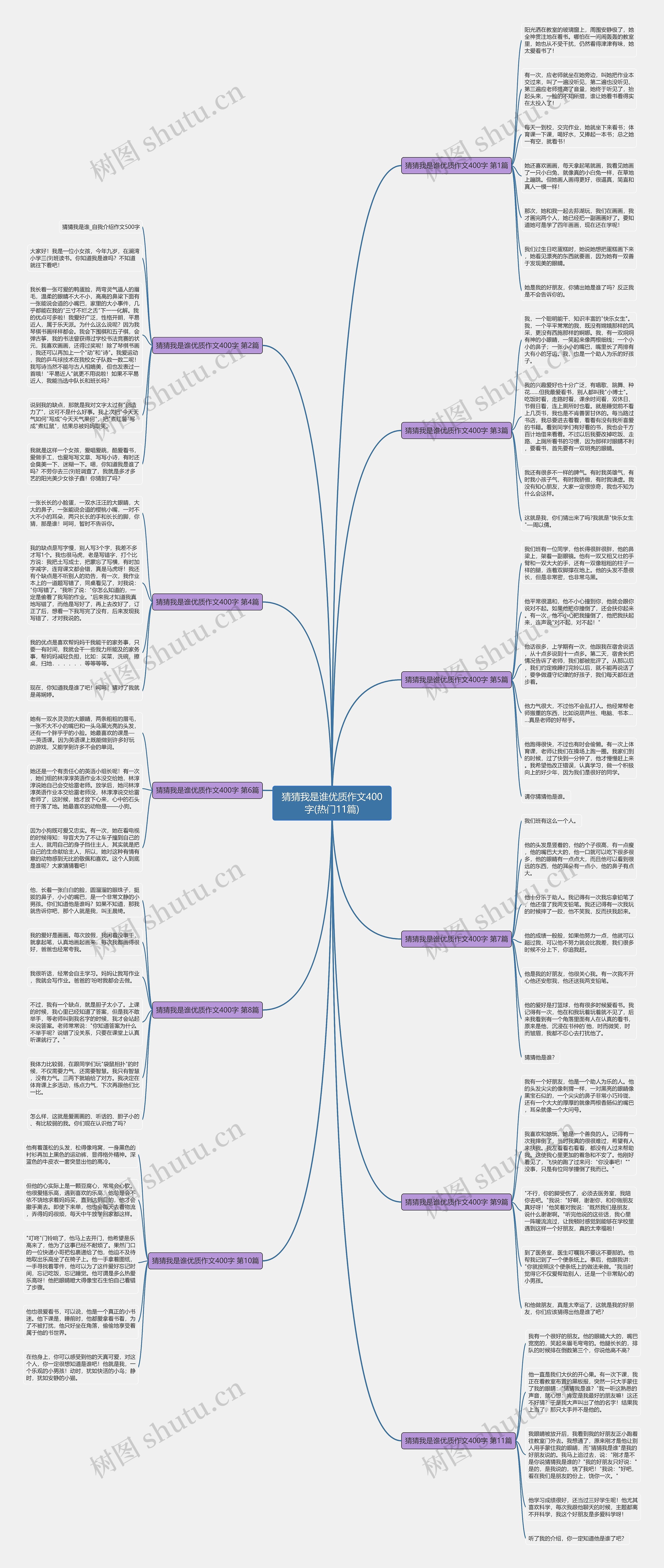 猜猜我是谁优质作文400字(热门11篇)思维导图