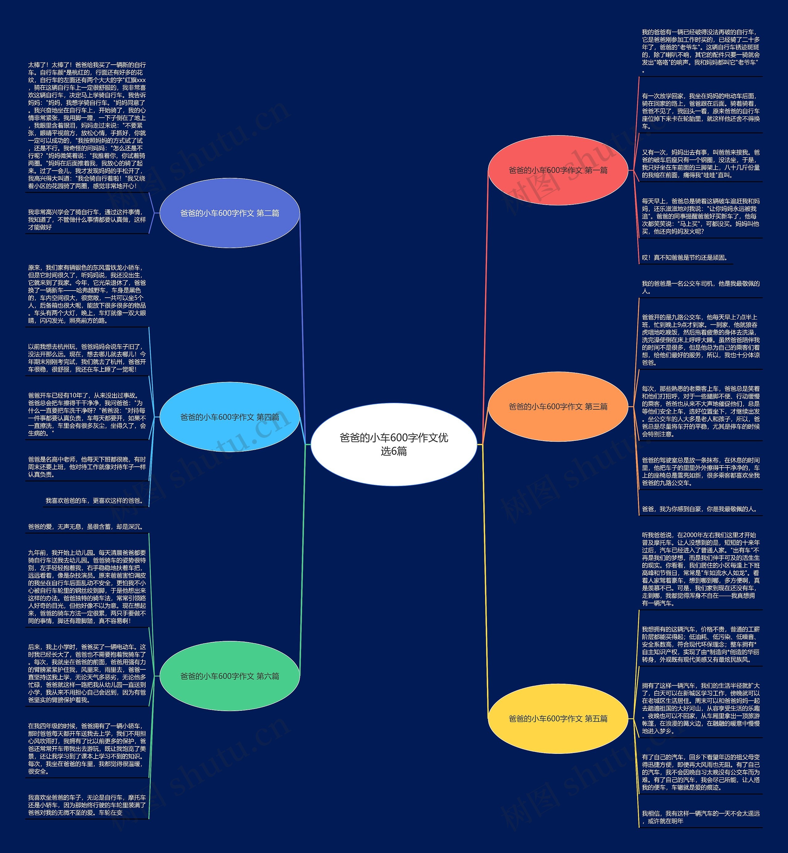 爸爸的小车600字作文优选6篇思维导图