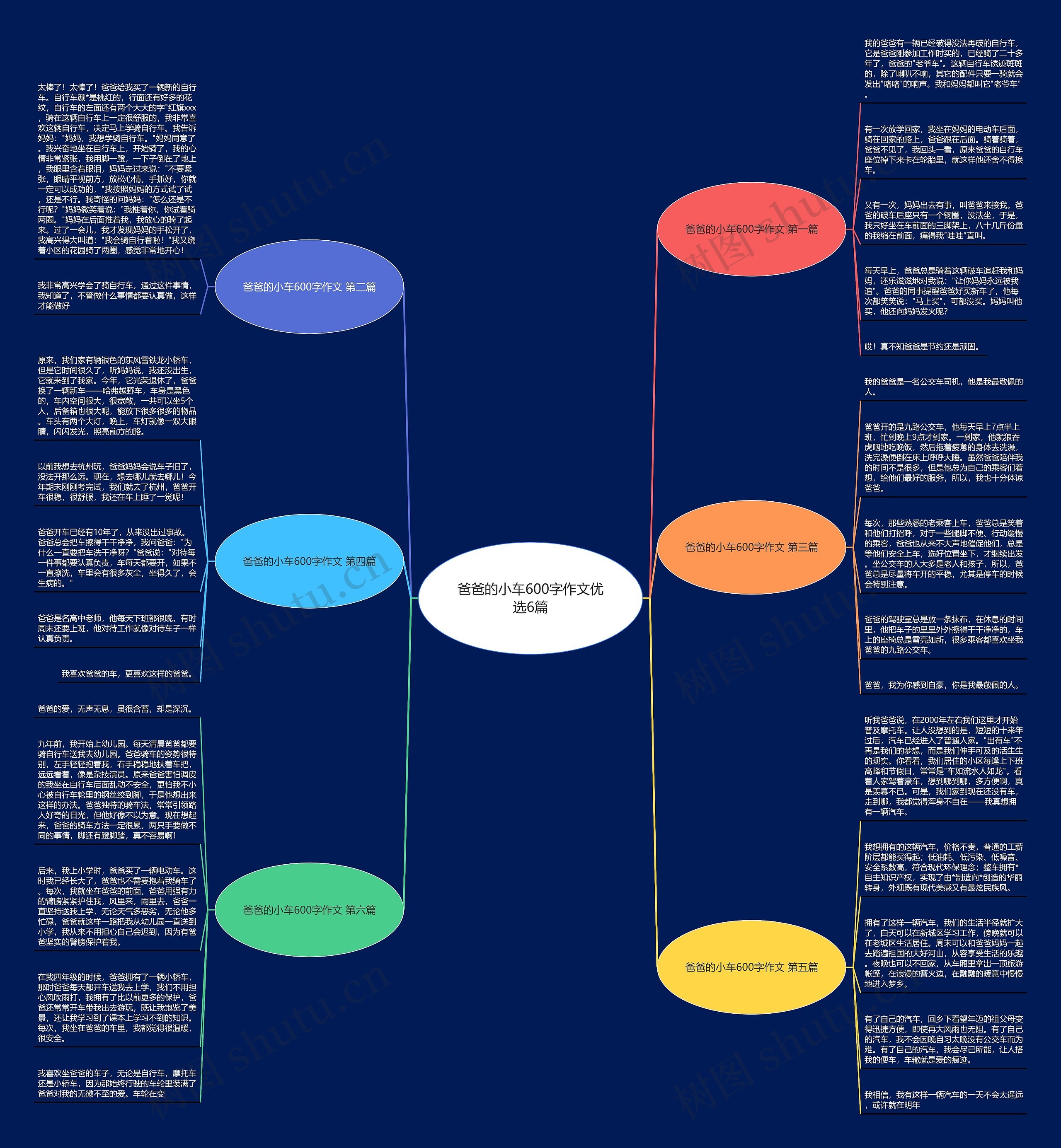 爸爸的小车600字作文优选6篇 爸爸的小车600字作文优选6篇