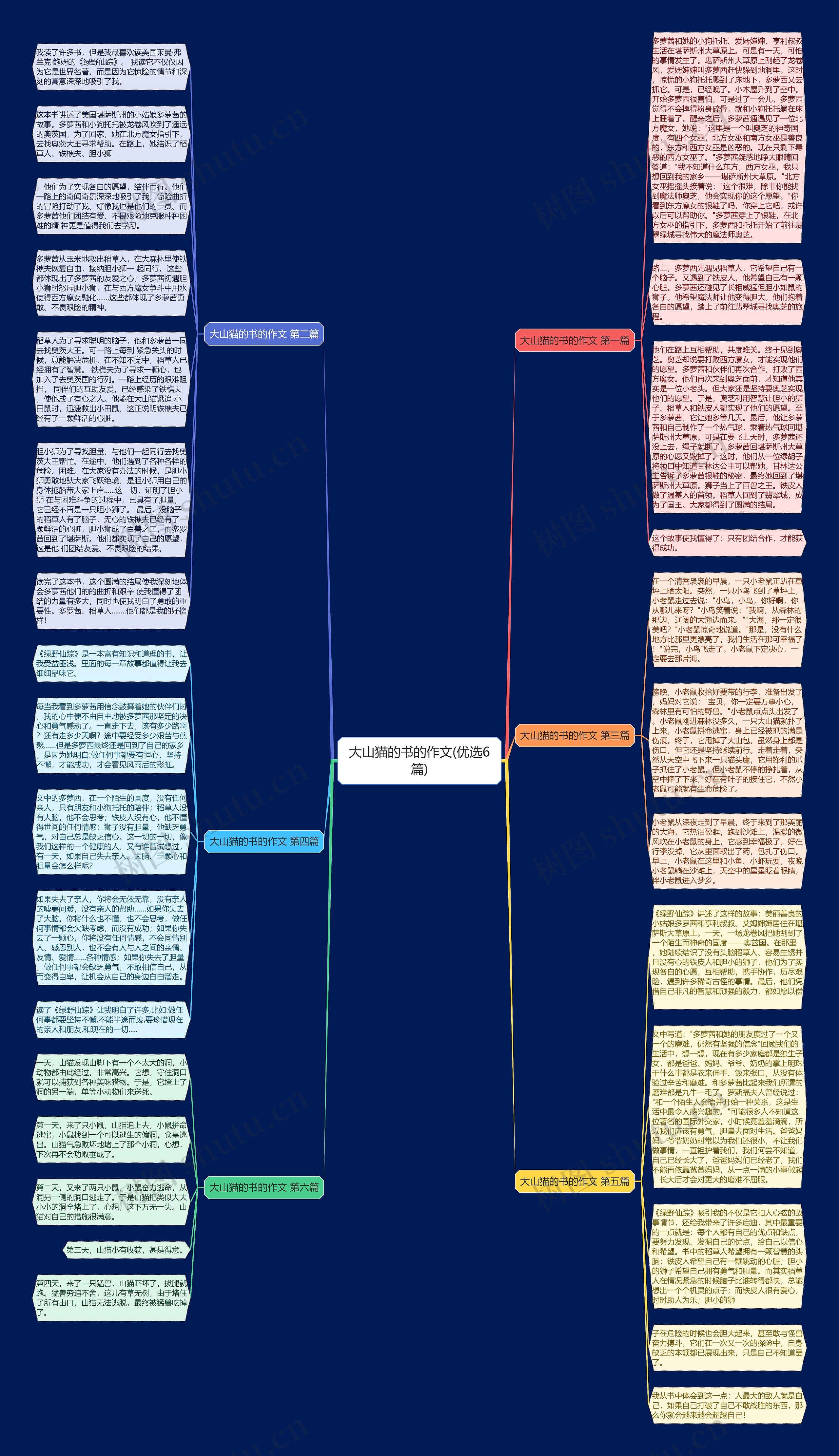 大山猫的书的作文(优选6篇)思维导图