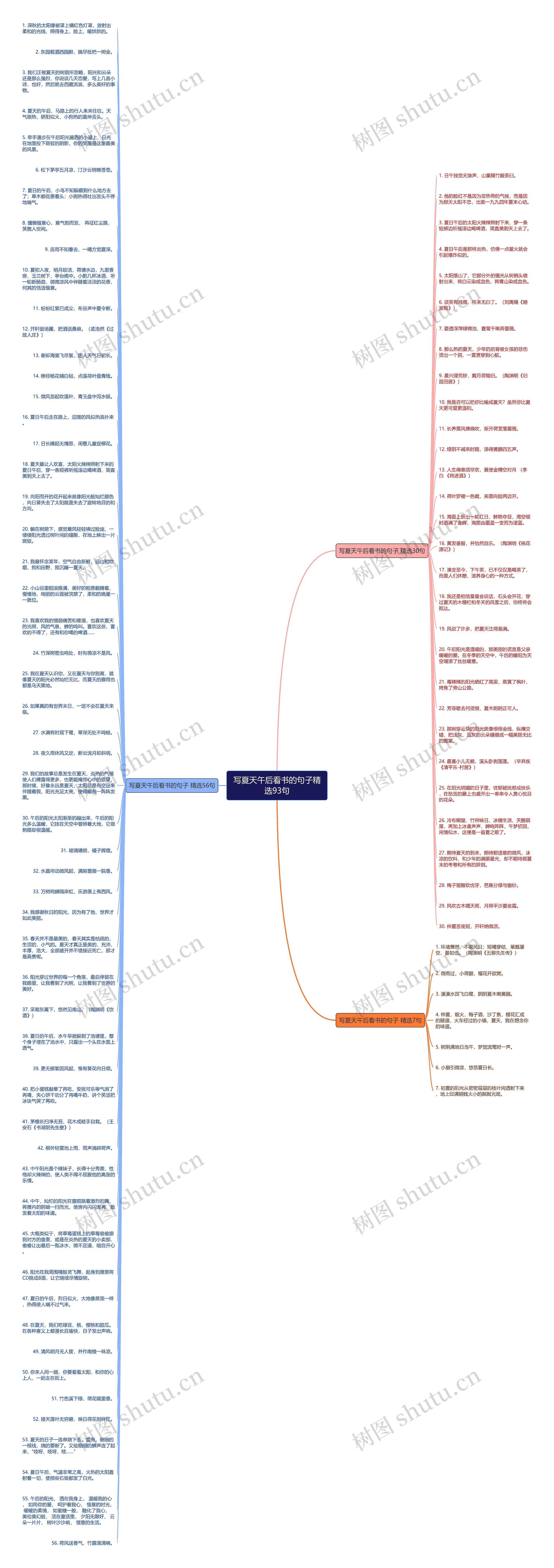 写夏天午后看书的句子精选93句思维导图
