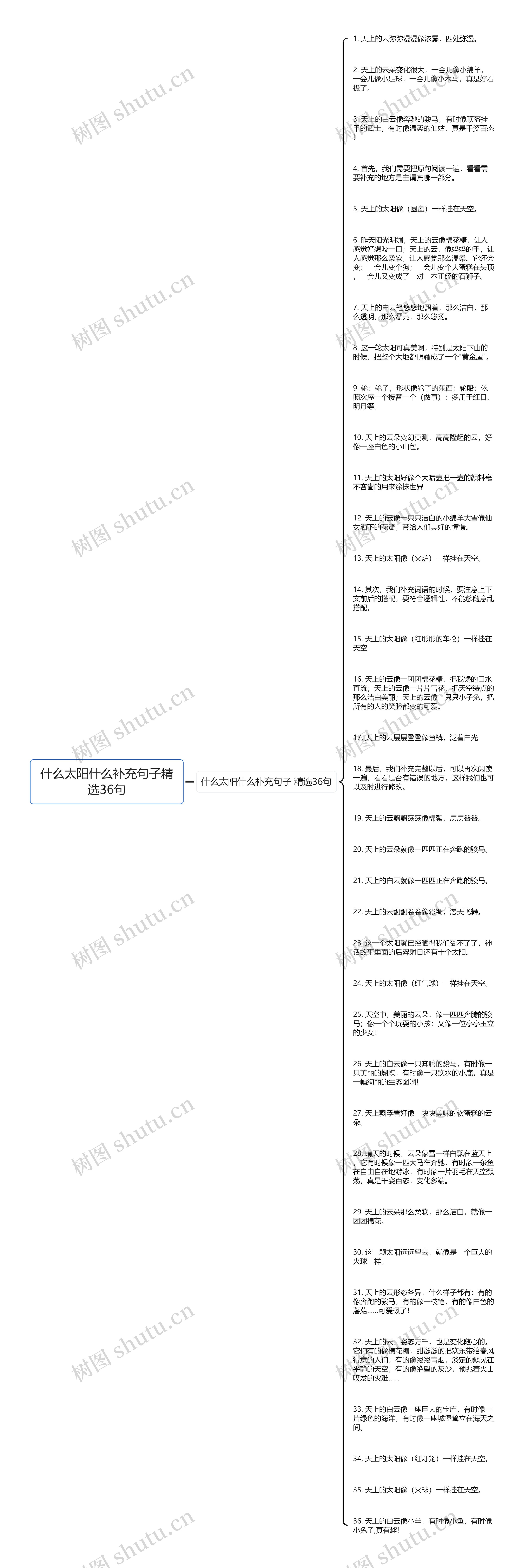 什么太阳什么补充句子精选36句