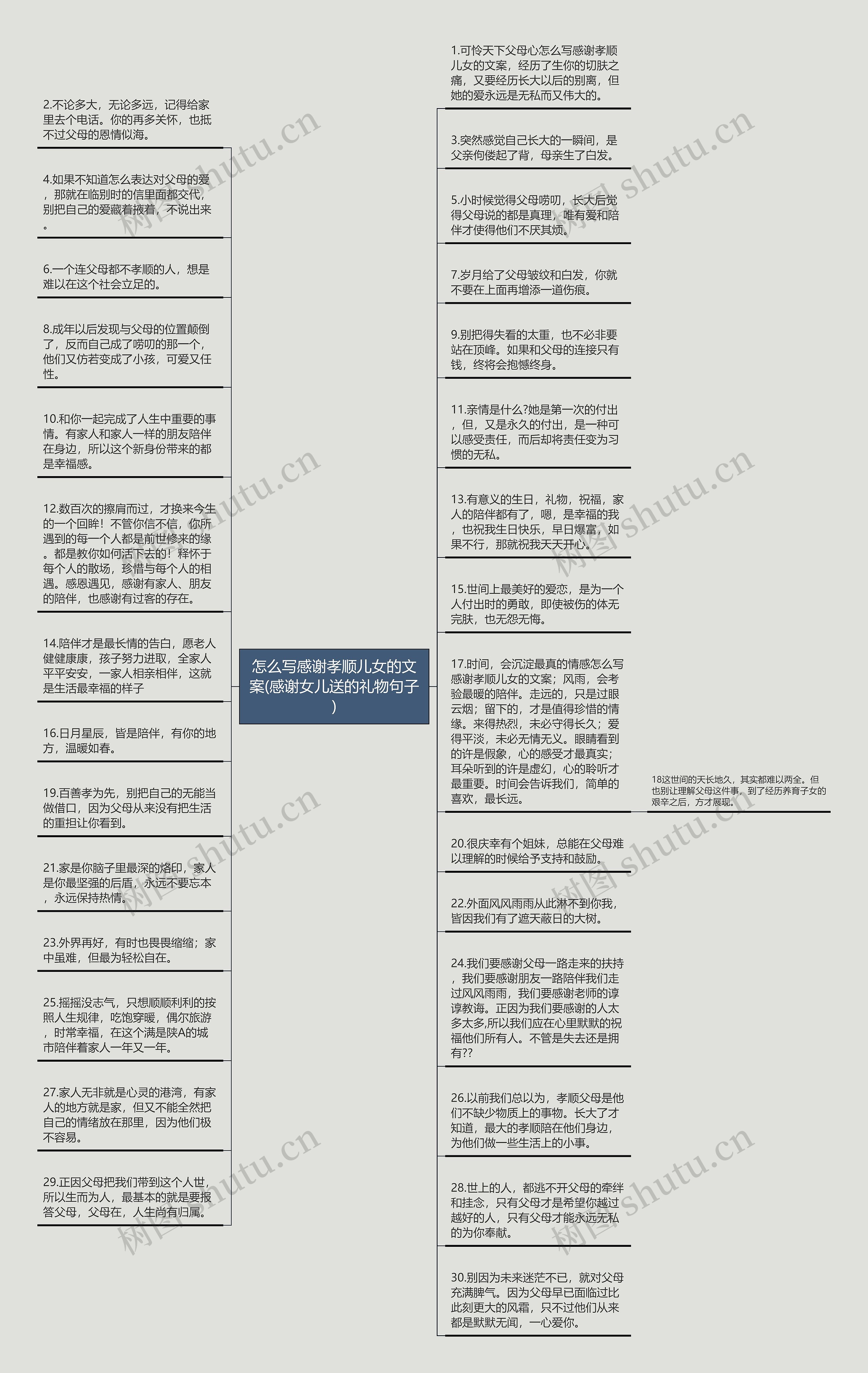 怎么写感谢孝顺儿女的文案(感谢女儿送的礼物句子)思维导图