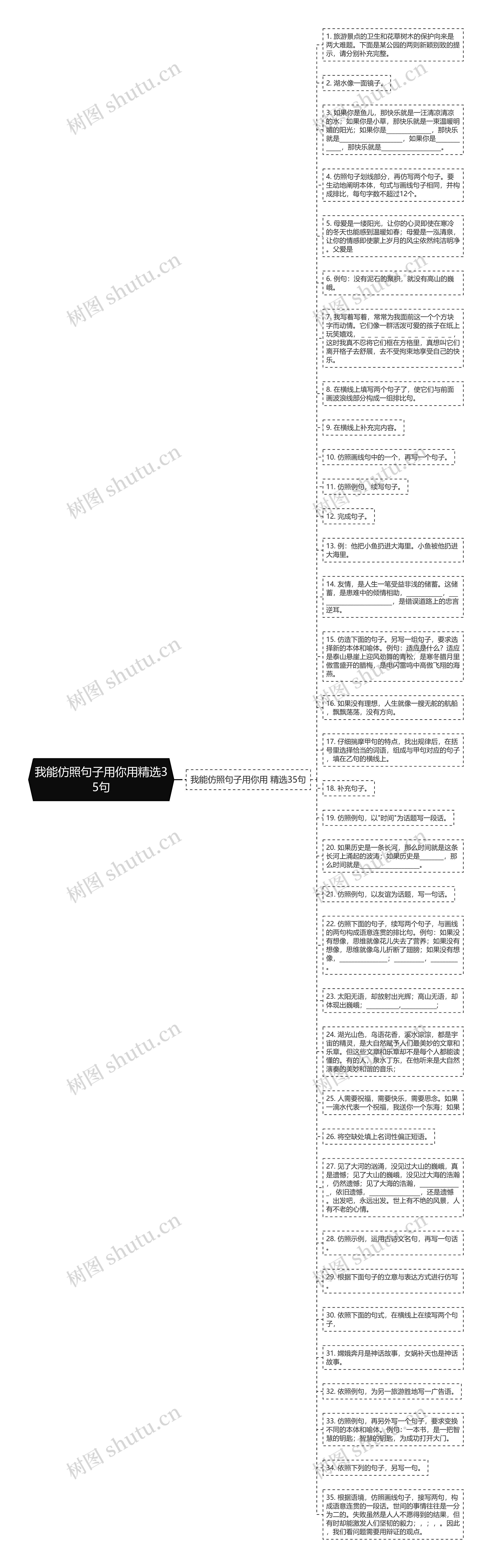 我能仿照句子用你用精选35句思维导图