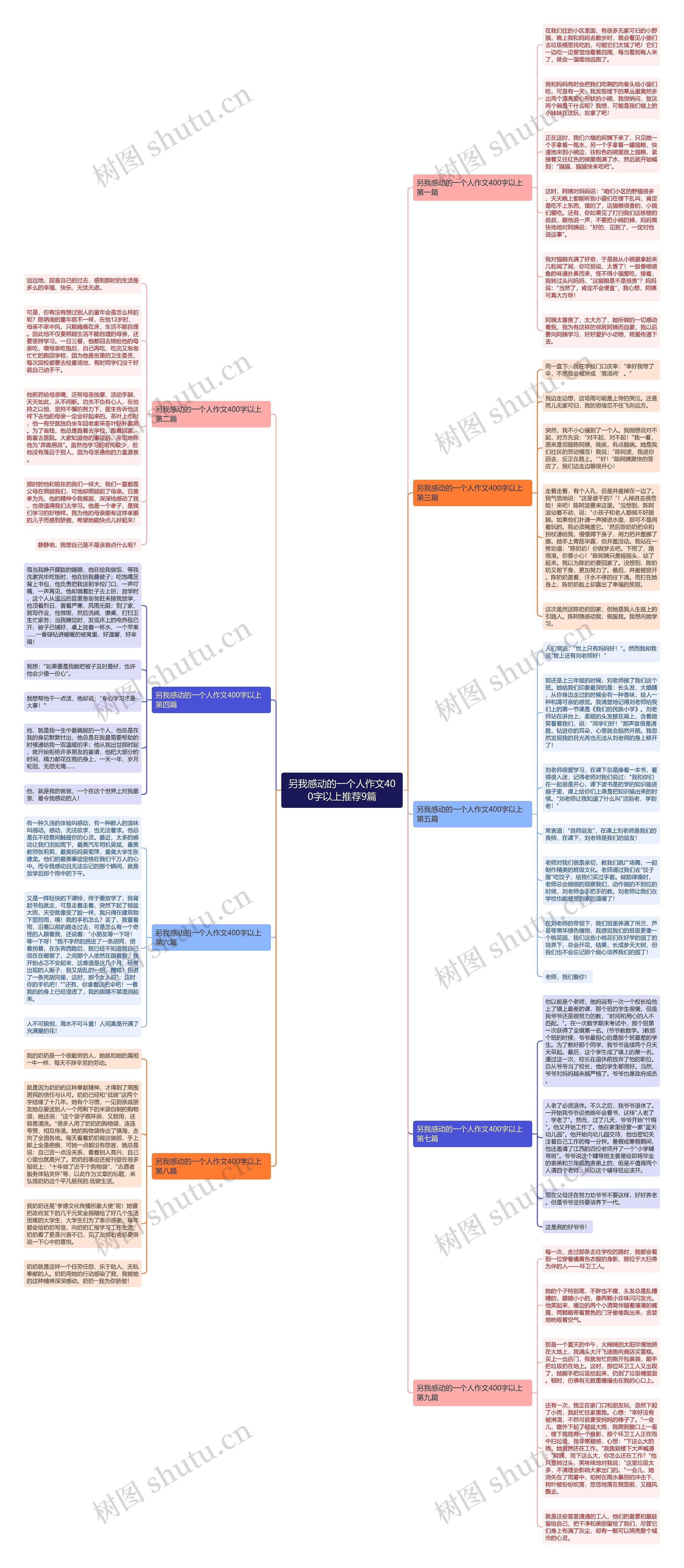 另我感动的一个人作文400字以上推荐9篇思维导图